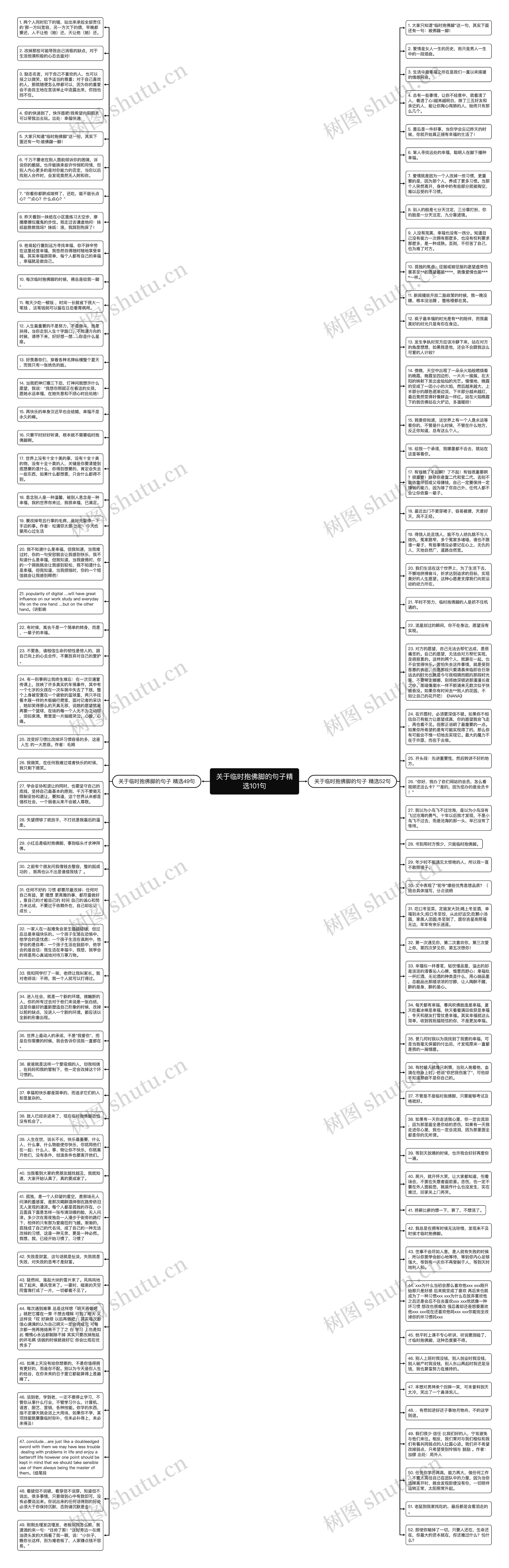 关于临时抱佛脚的句子精选101句思维导图