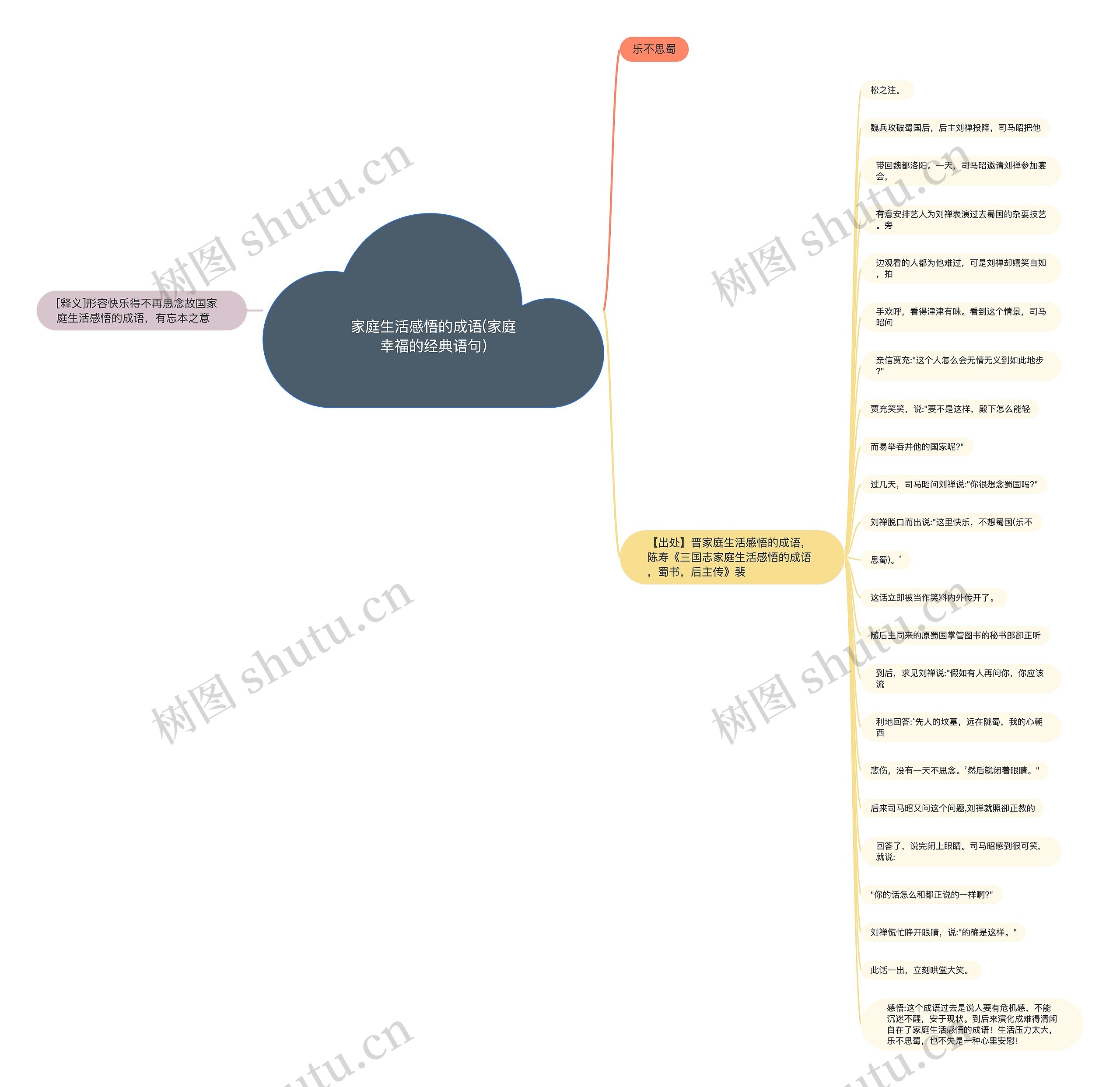 家庭生活感悟的成语(家庭幸福的经典语句)思维导图