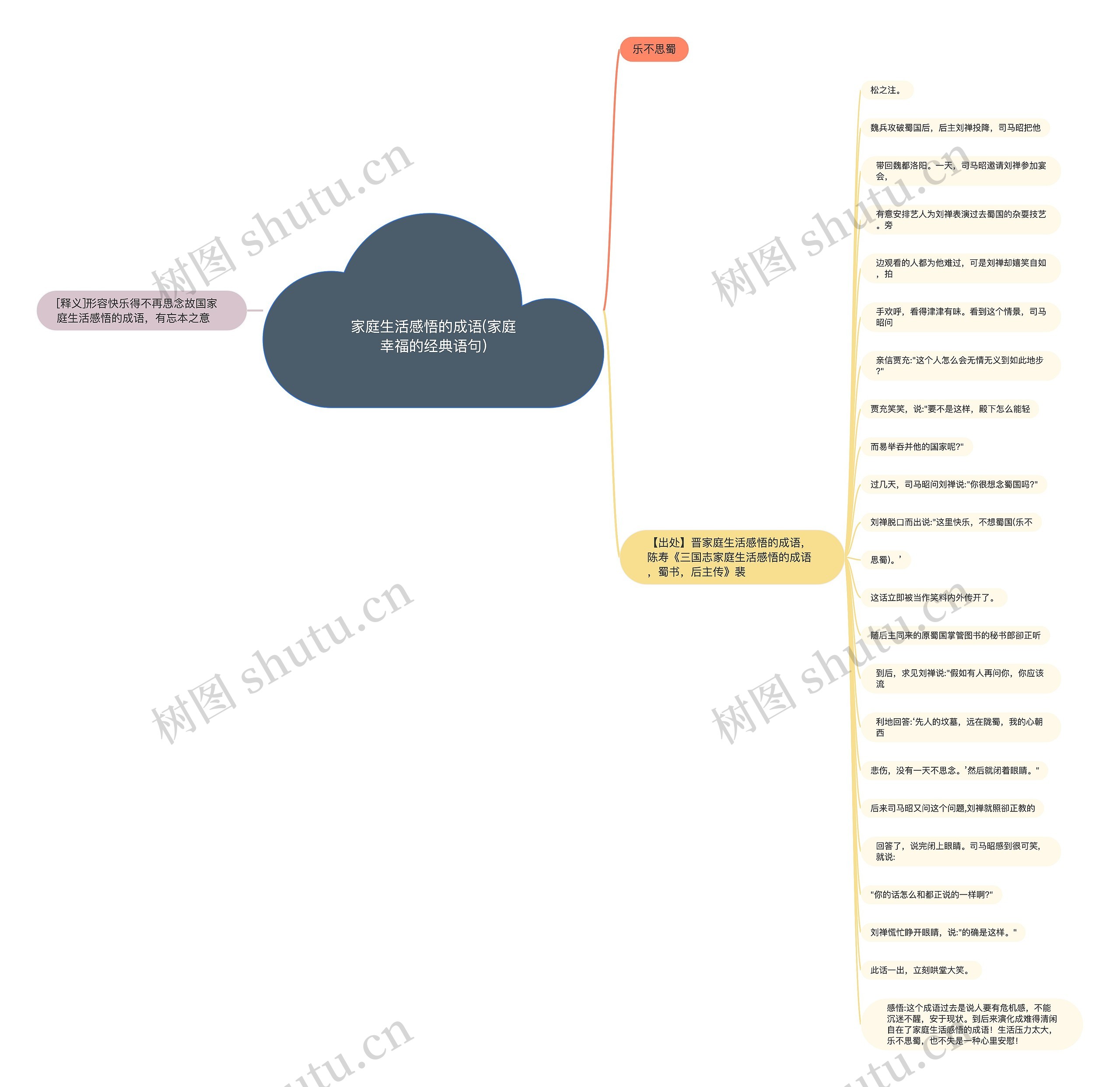 家庭生活感悟的成语(家庭幸福的经典语句) 家庭生活感悟的成语(家庭幸福的经典语句)