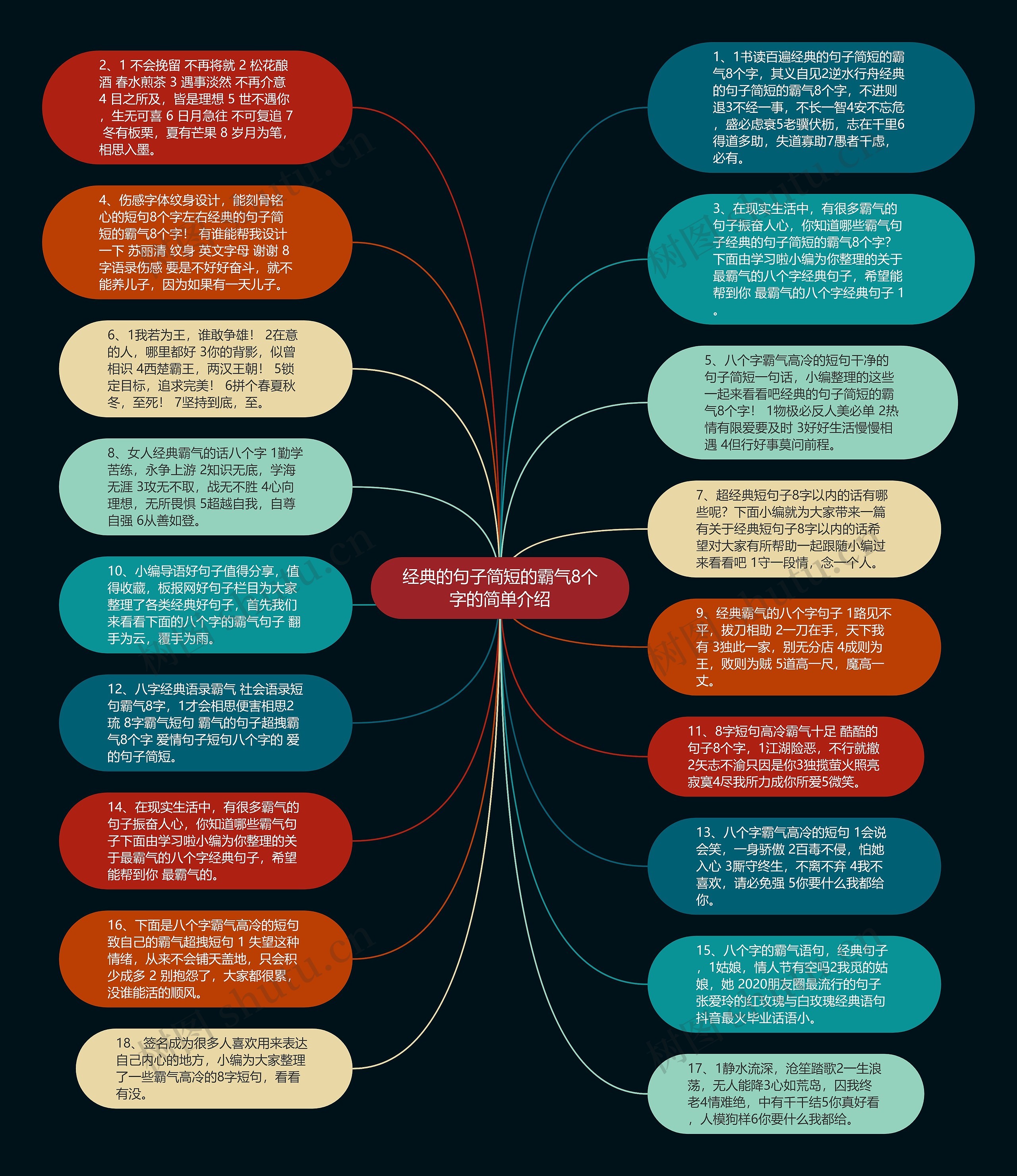 经典的句子简短的霸气8个字的简单介绍思维导图