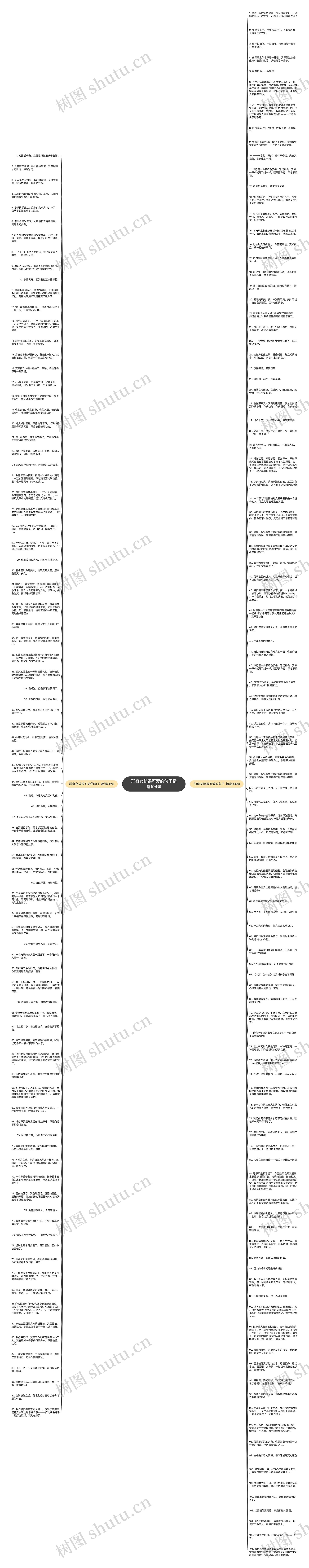 形容女孩很可爱的句子精选194句思维导图