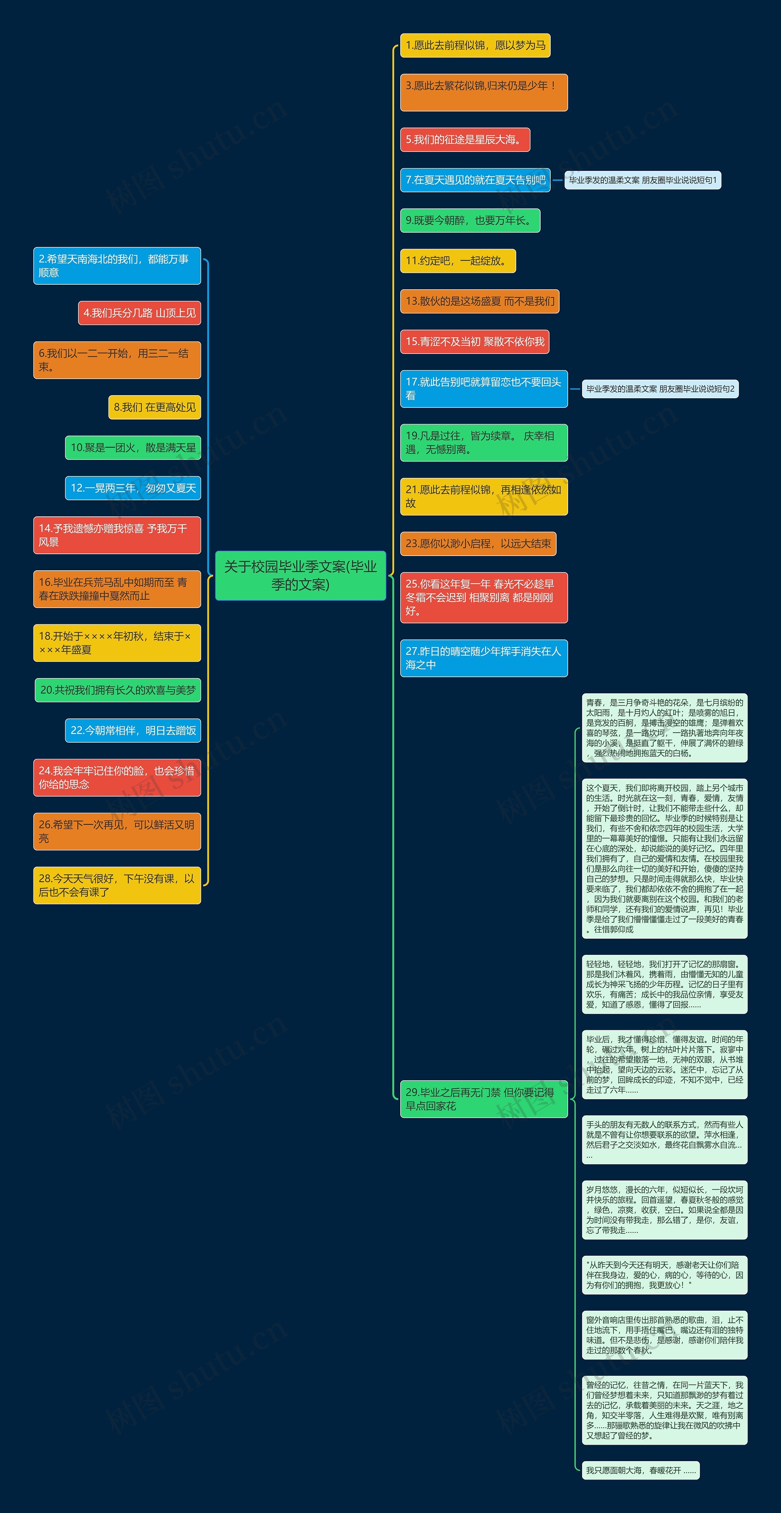 关于校园毕业季文案(毕业季的文案)思维导图