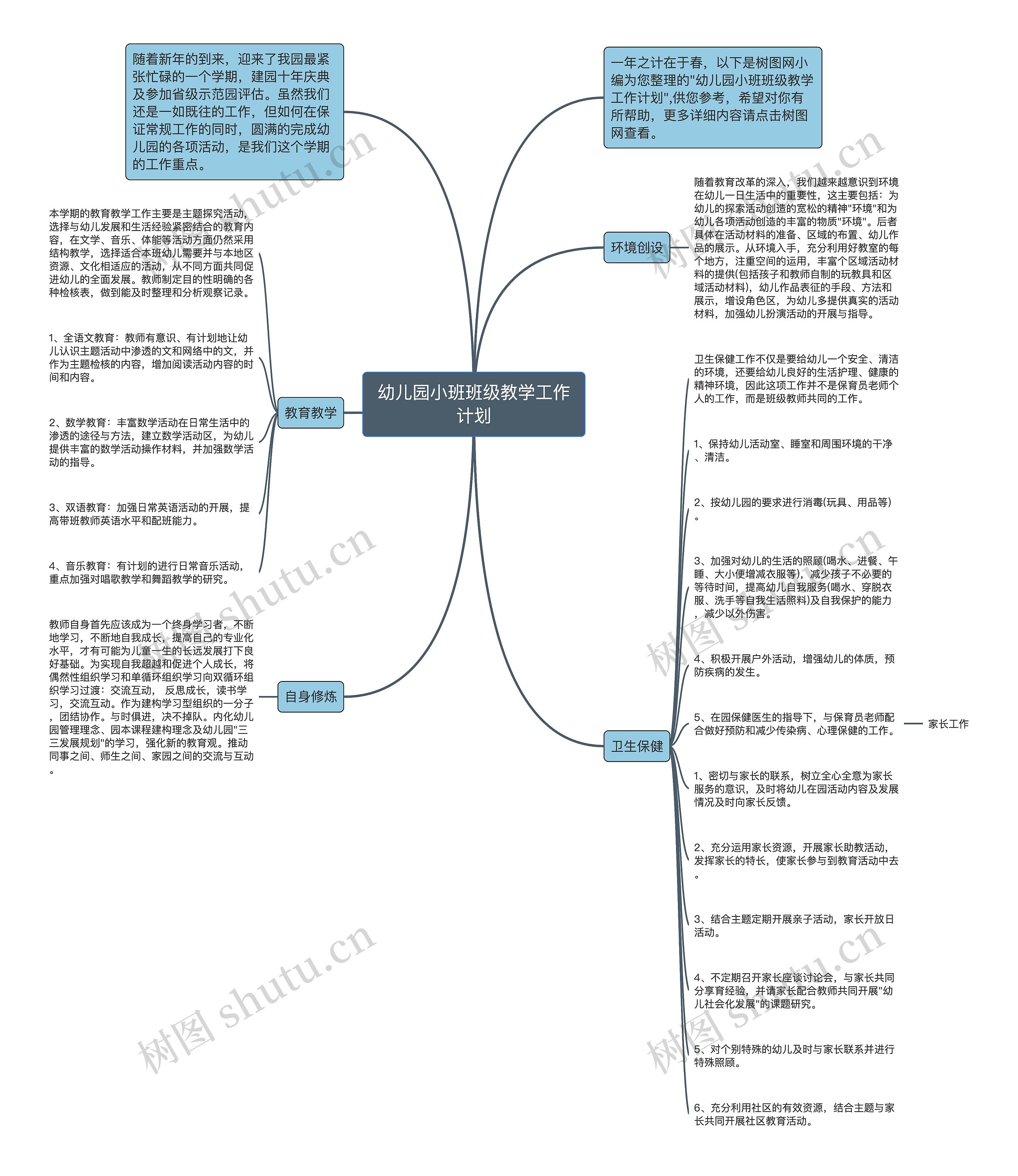 幼儿园小班班级教学工作计划思维导图