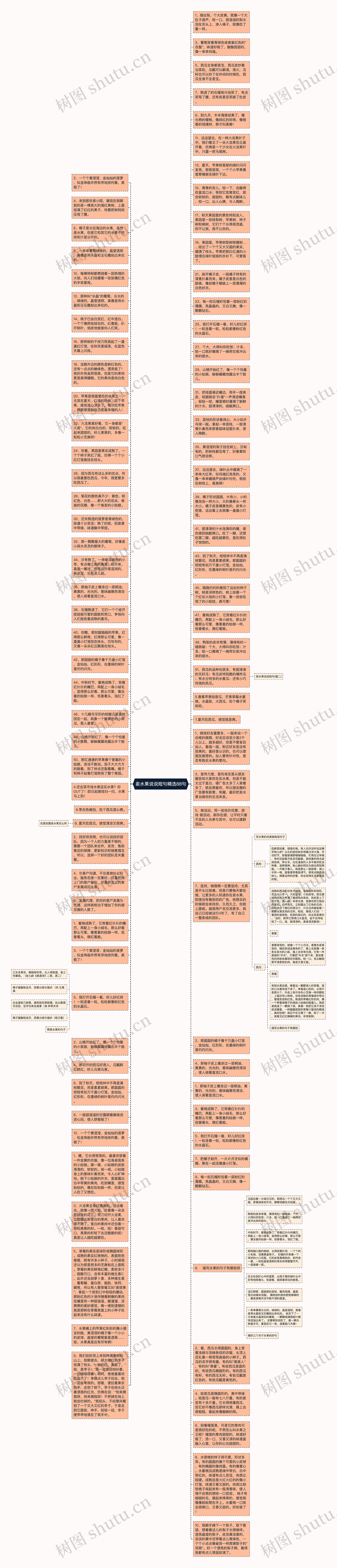 卖水果说说短句精选88句思维导图