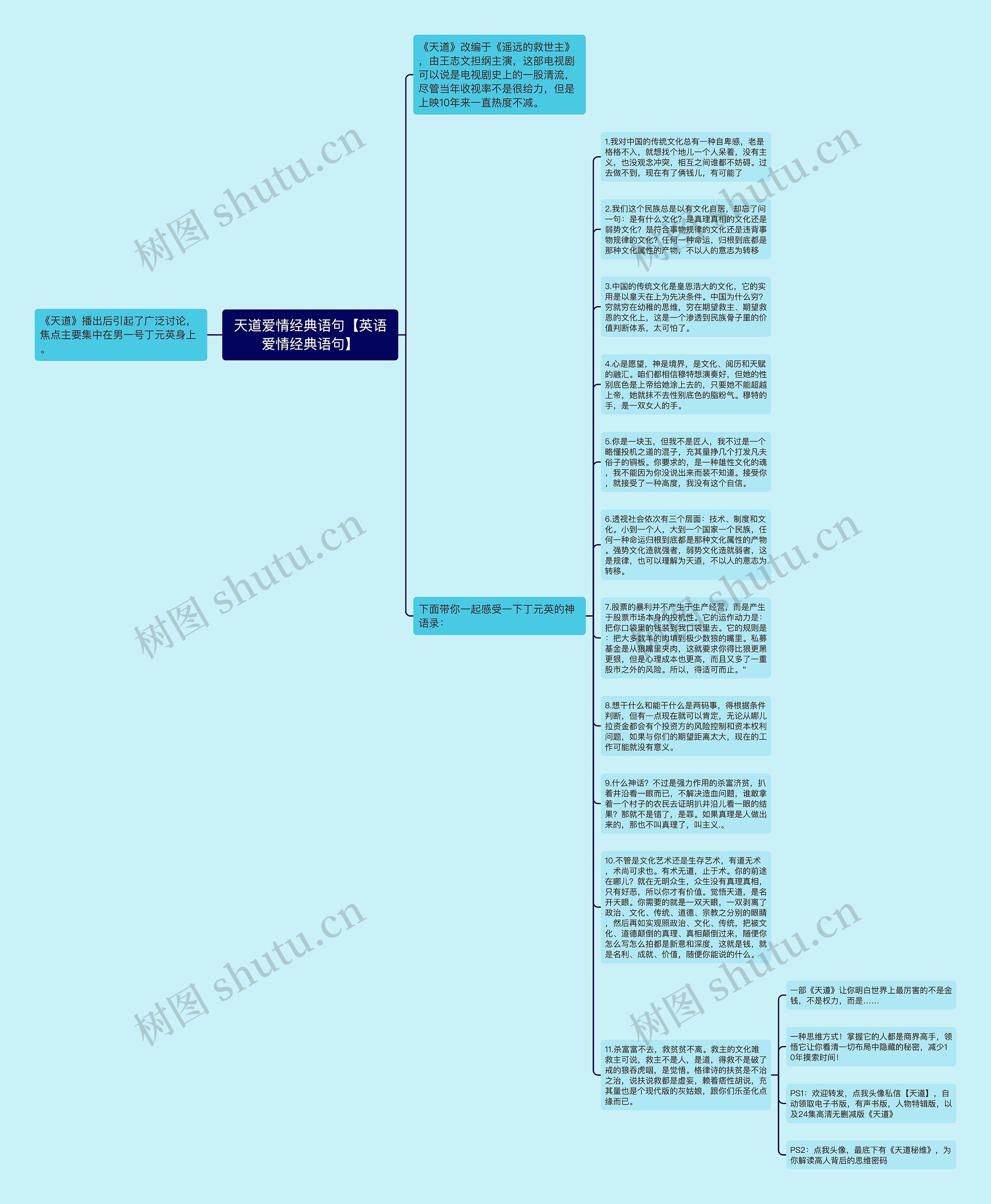 天道爱情经典语句【英语爱情经典语句】思维导图