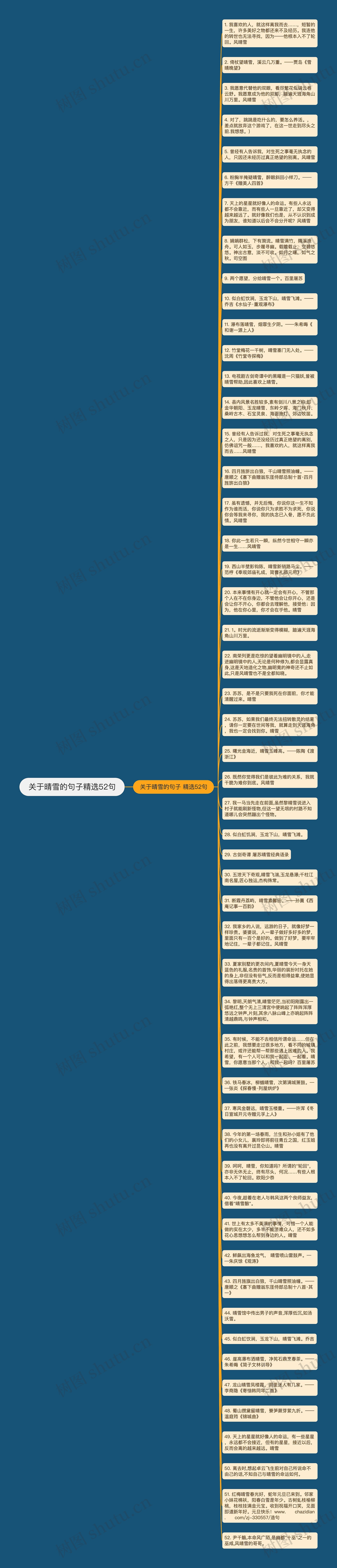 关于晴雪的句子精选52句思维导图高清图 关于晴雪的句子精选52句思维导图
