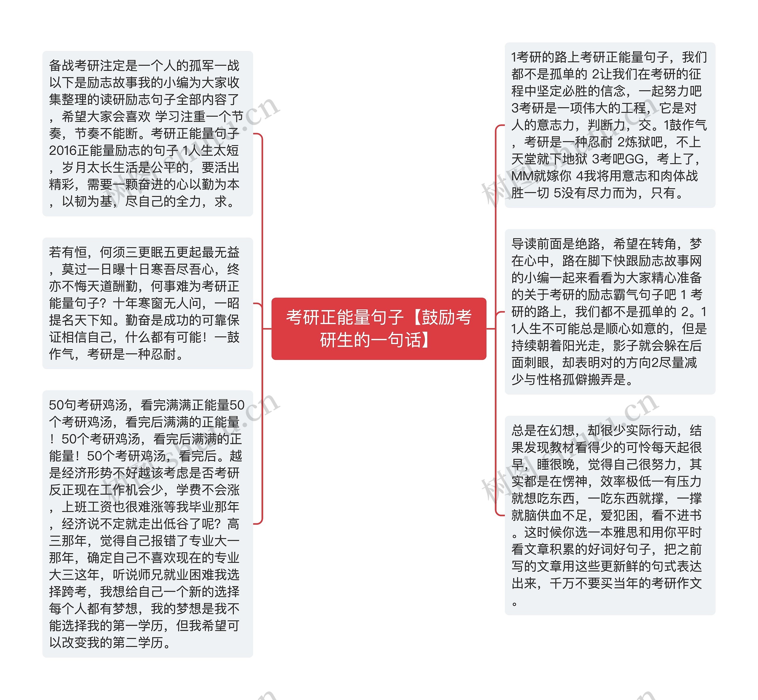 考研正能量句子【鼓励考研生的一句话】思维导图