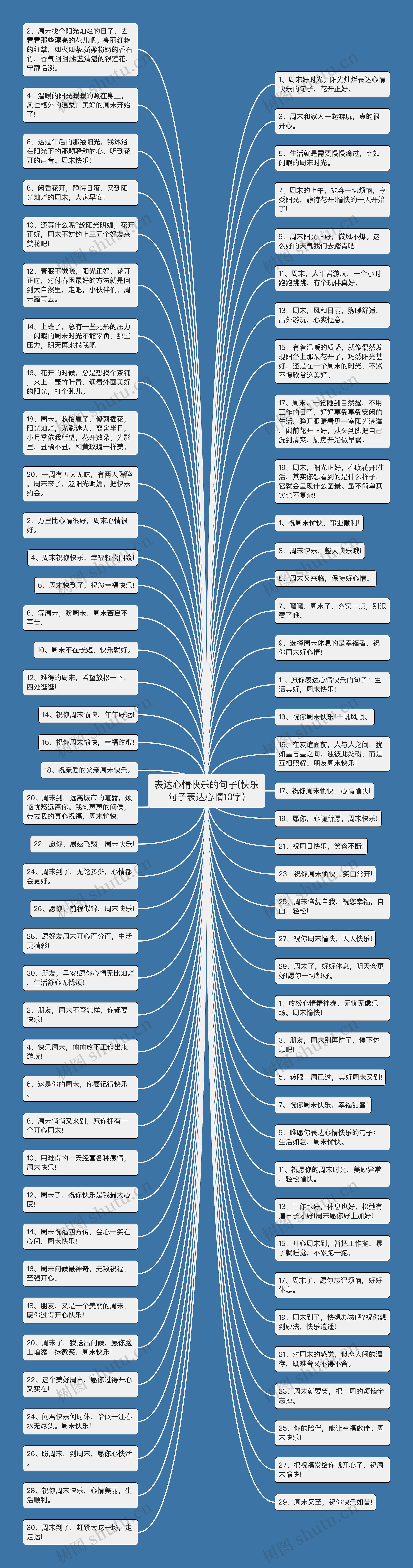 表达心情快乐的句子(快乐句子表达心情10字)思维导图