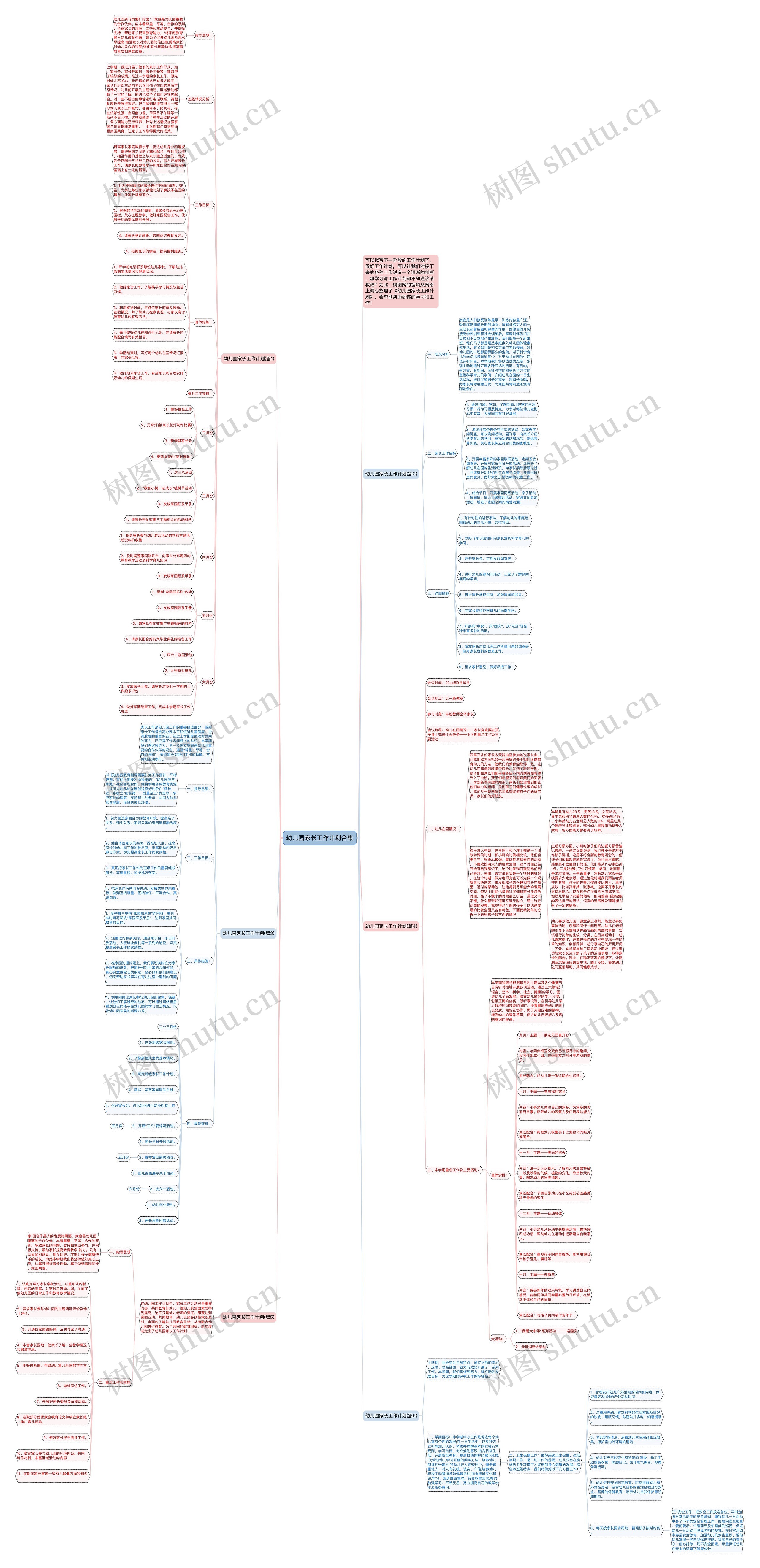 幼儿园家长工作计划合集思维导图