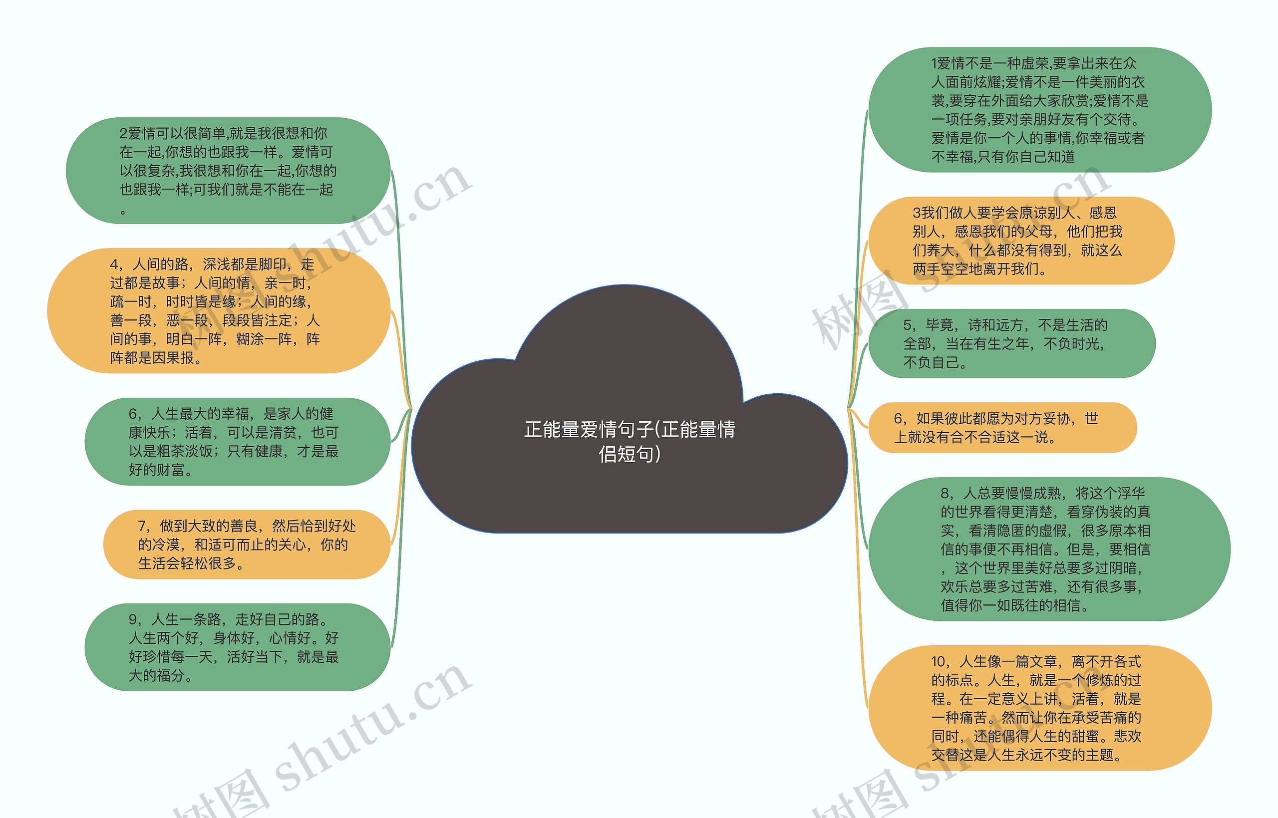 正能量爱情句子(正能量情侣短句)思维导图