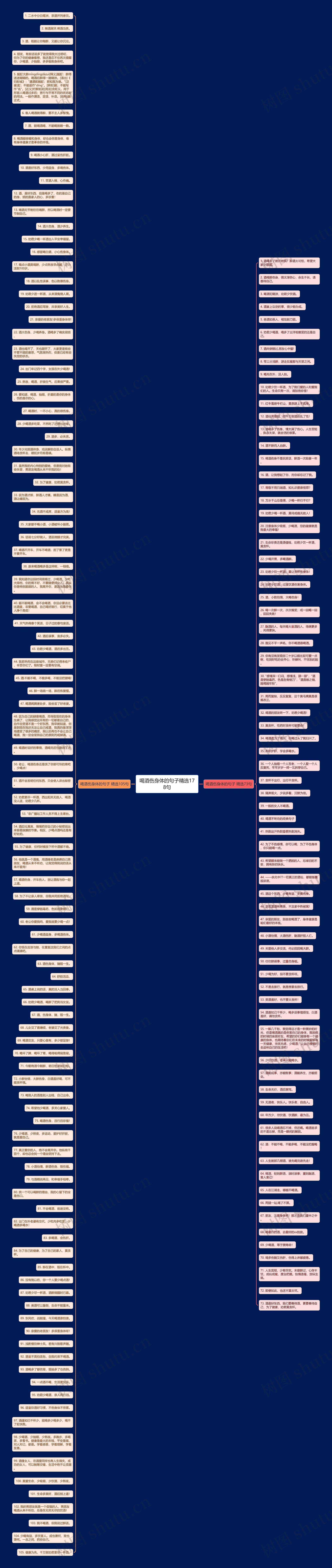 喝酒伤身体的句子精选178句思维导图