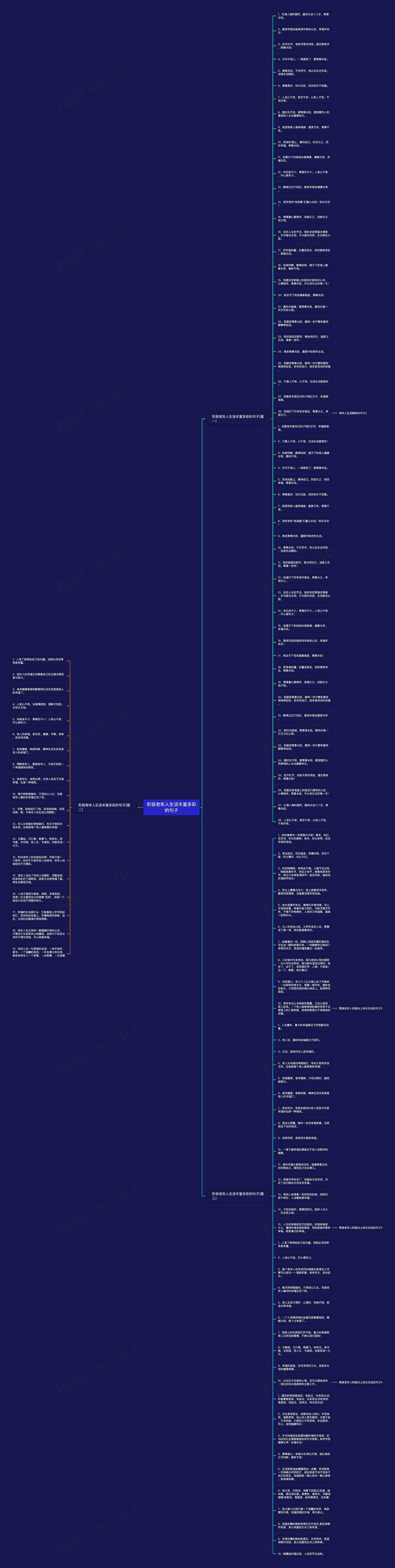 形容老年人生活丰富多彩的句子思维导图