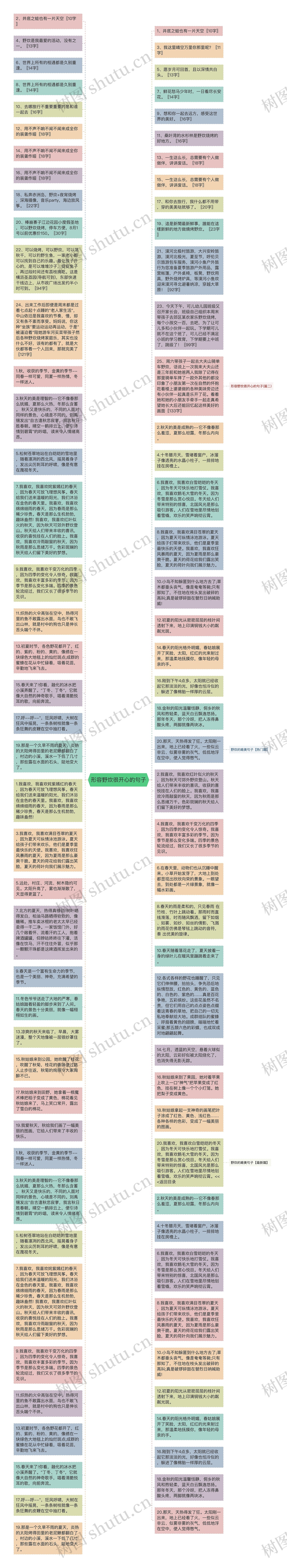 形容野炊很开心的句子思维导图