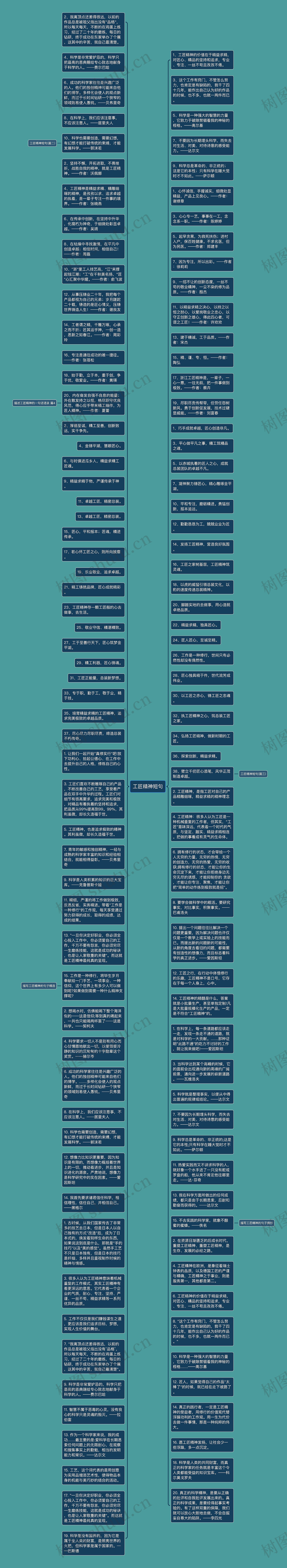 工匠精神短句思维导图