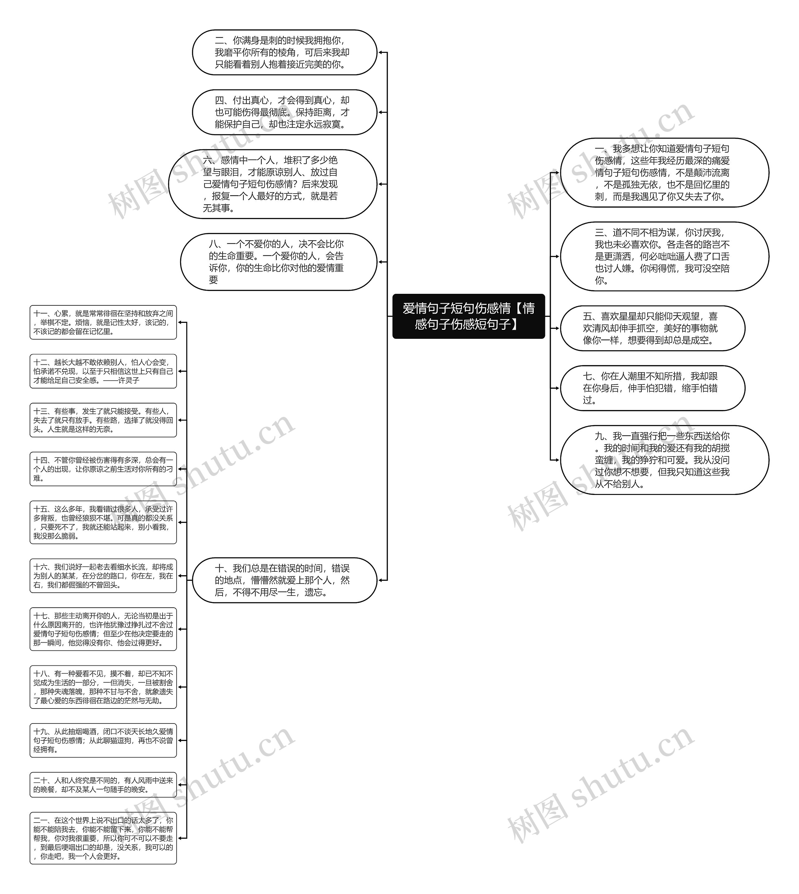 爱情句子短句伤感情【情感句子伤感短句子】思维导图