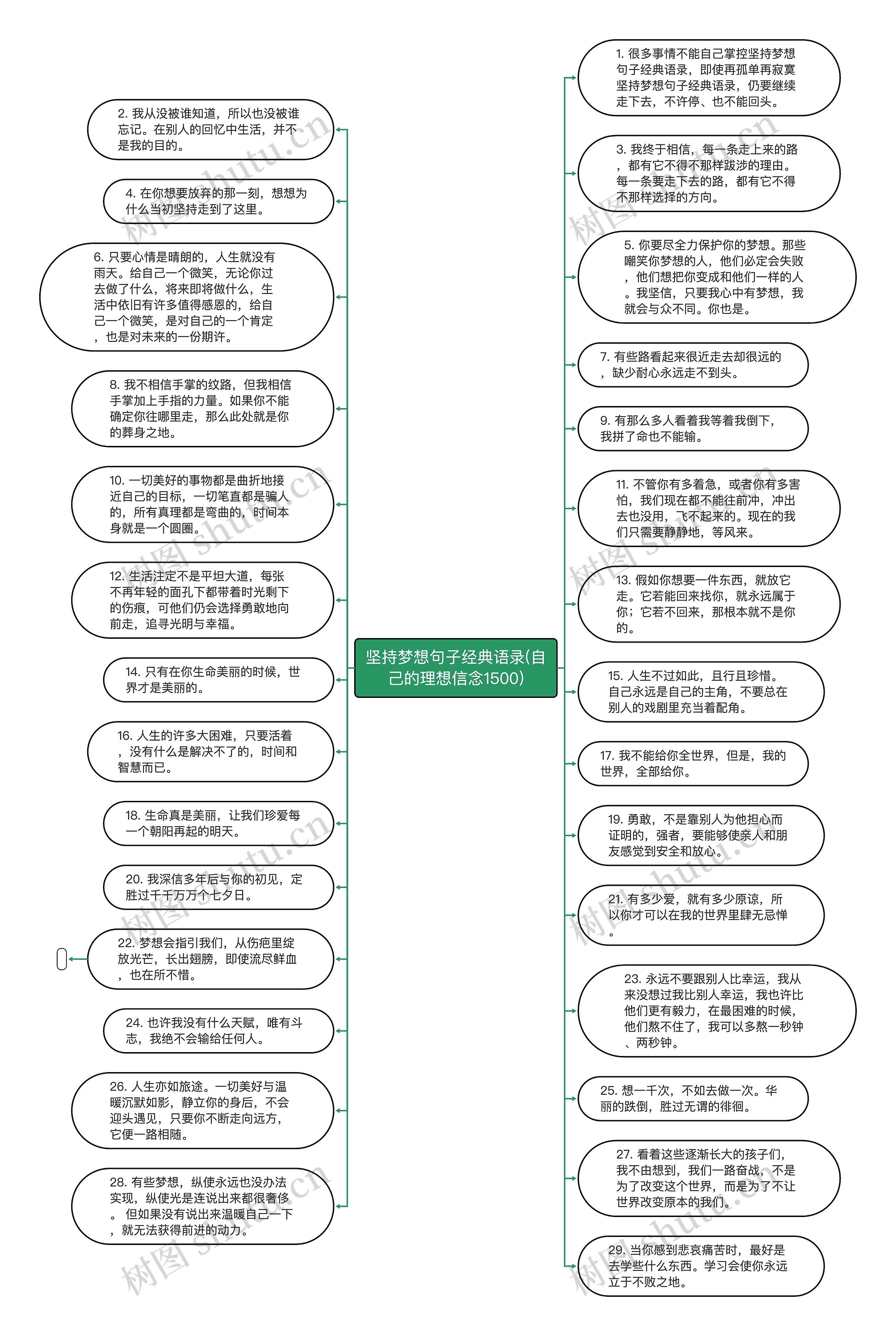 坚持梦想句子经典语录(自己的理想信念1500)思维导图