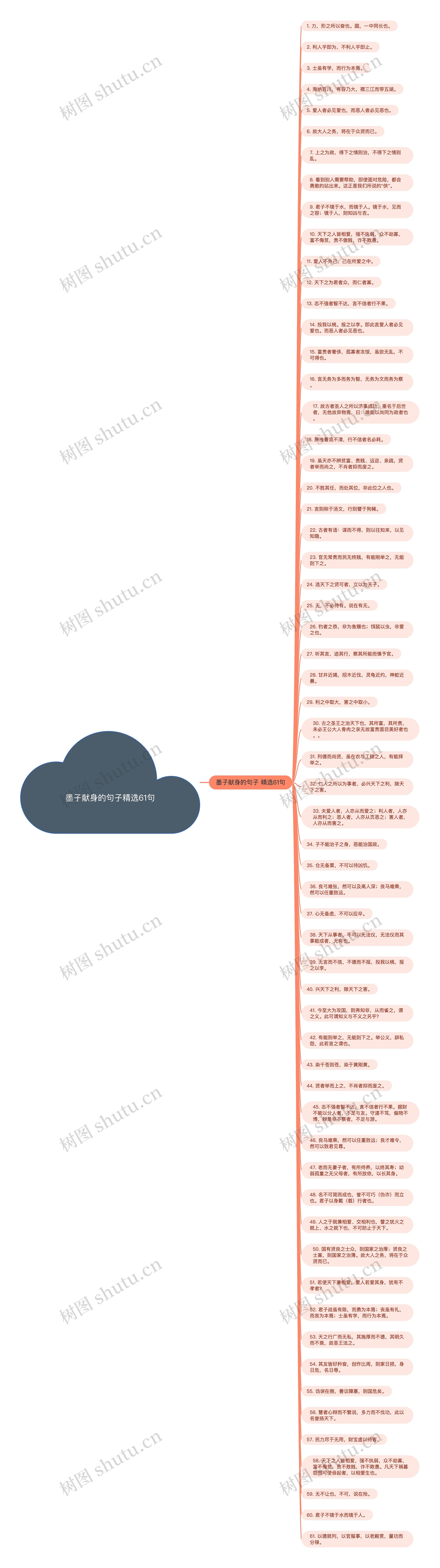 墨子献身的句子精选61句思维导图
