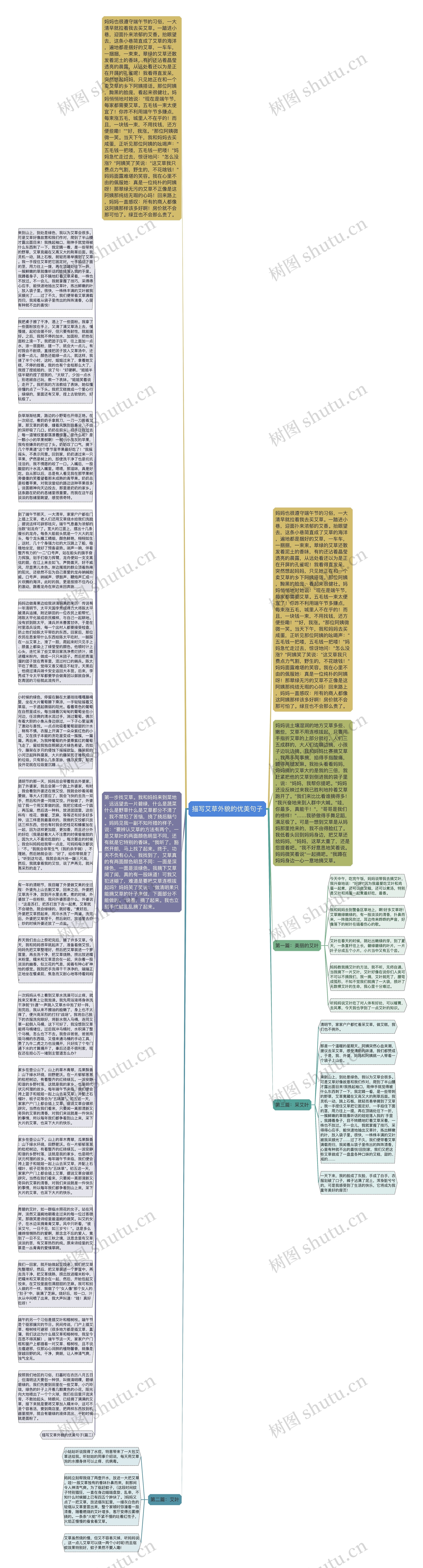 描写艾草外貌的优美句子思维导图