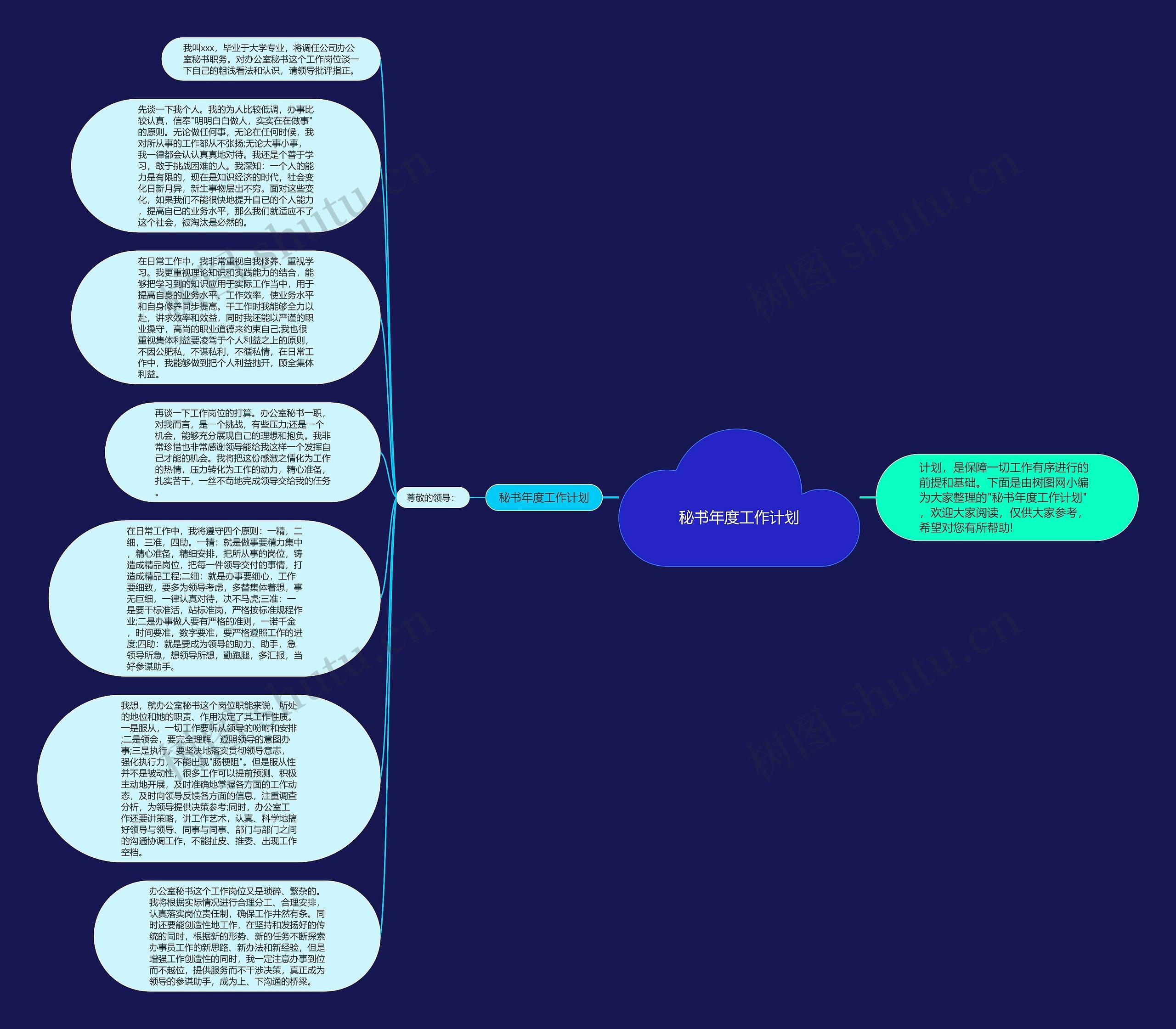 秘书年度工作计划思维导图