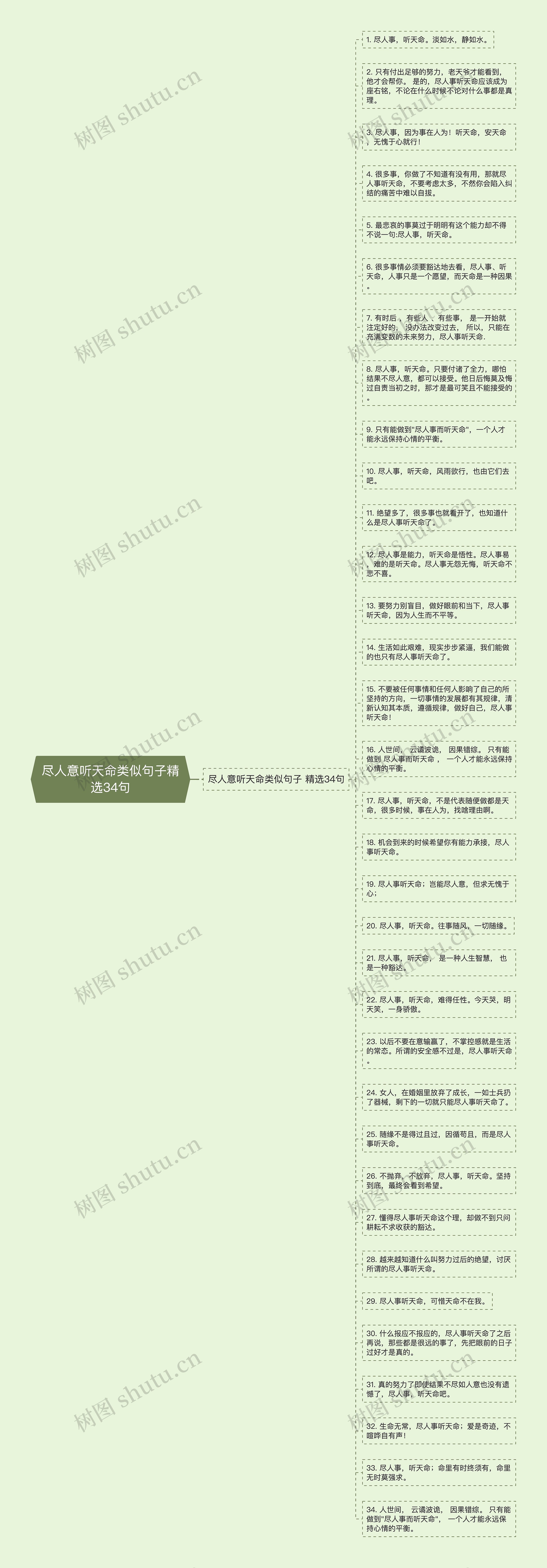 尽人意听天命类似句子精选34句