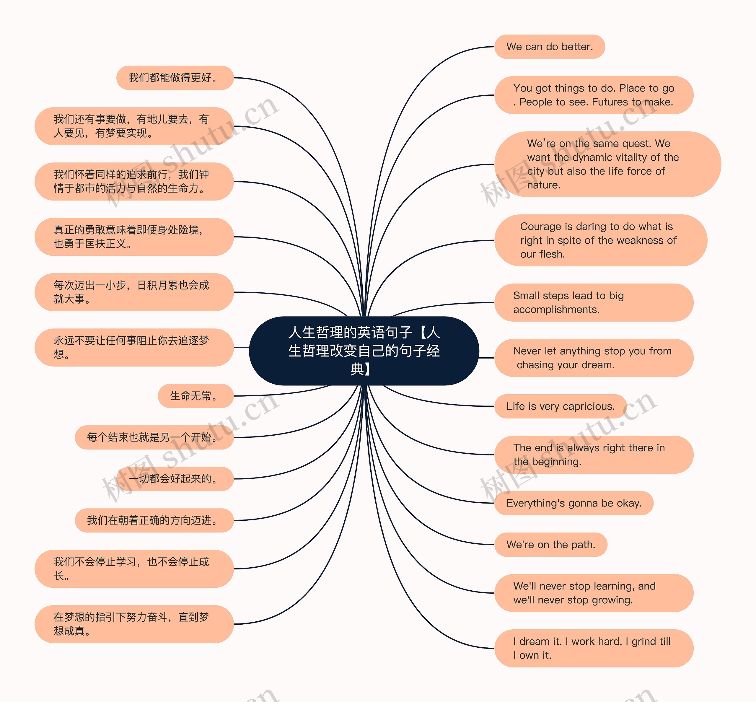 人生哲理的英语句子【人生哲理改变自己的句子经典】