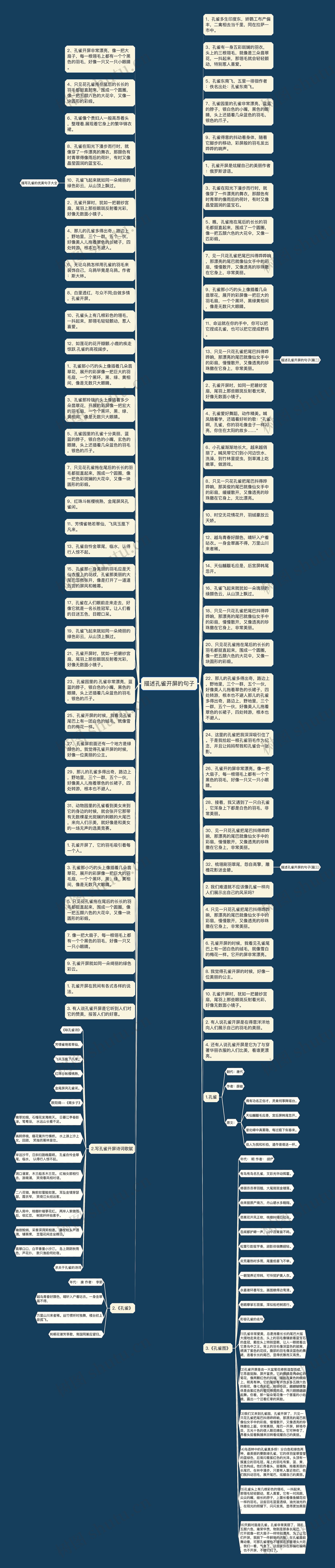 描述孔雀开屏的句子