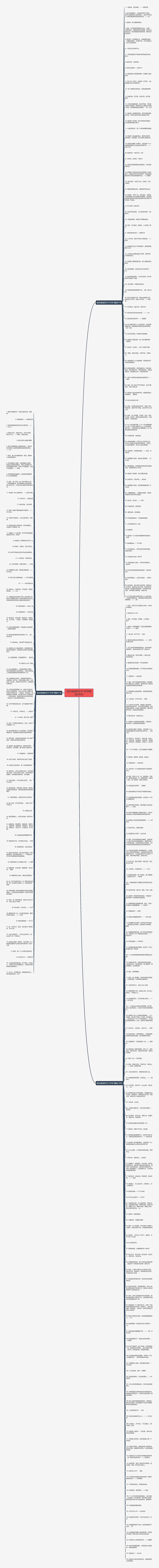 励志诚信的句子100字精选286句思维导图