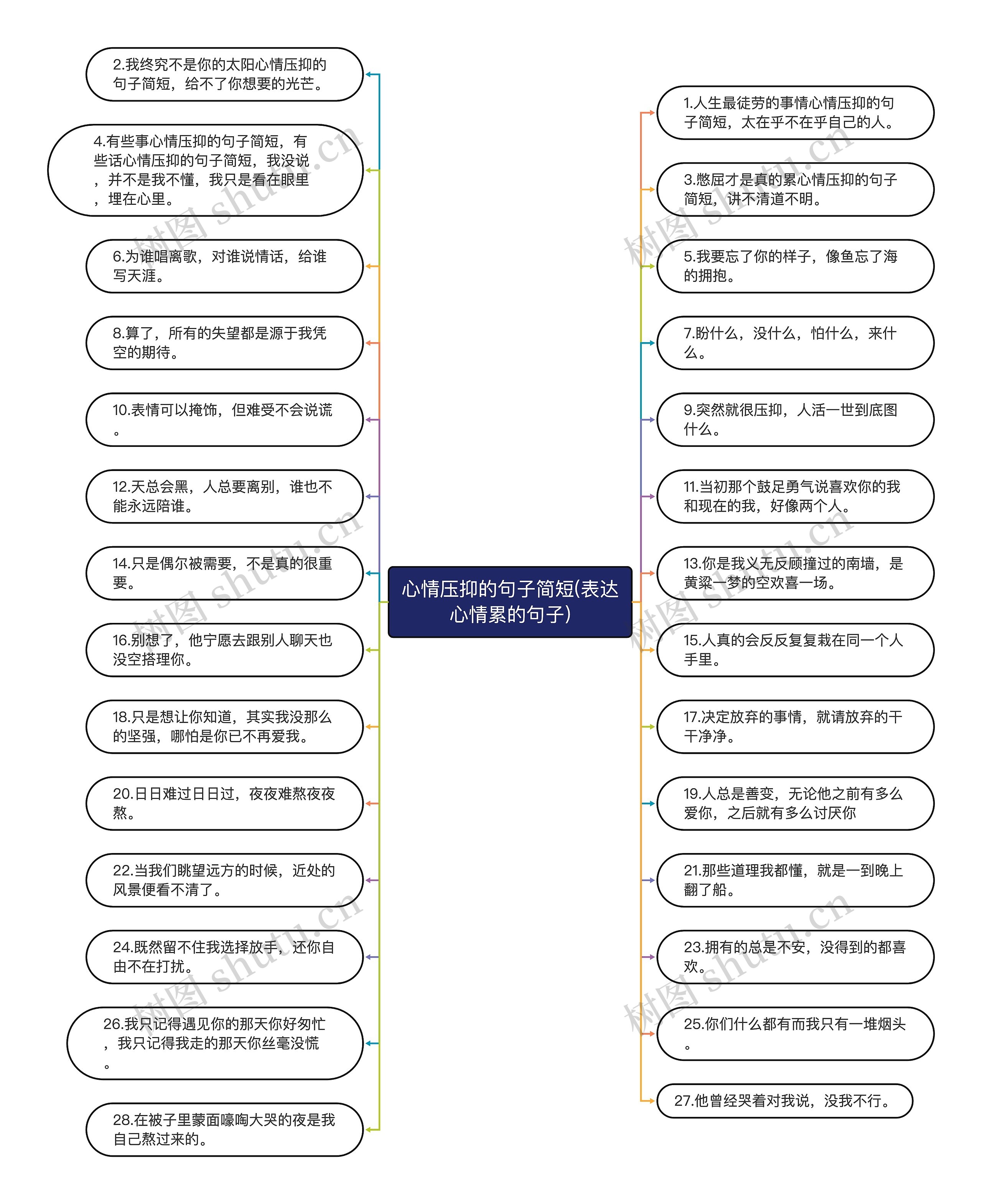 心情压抑的句子简短(表达心情累的句子)思维导图