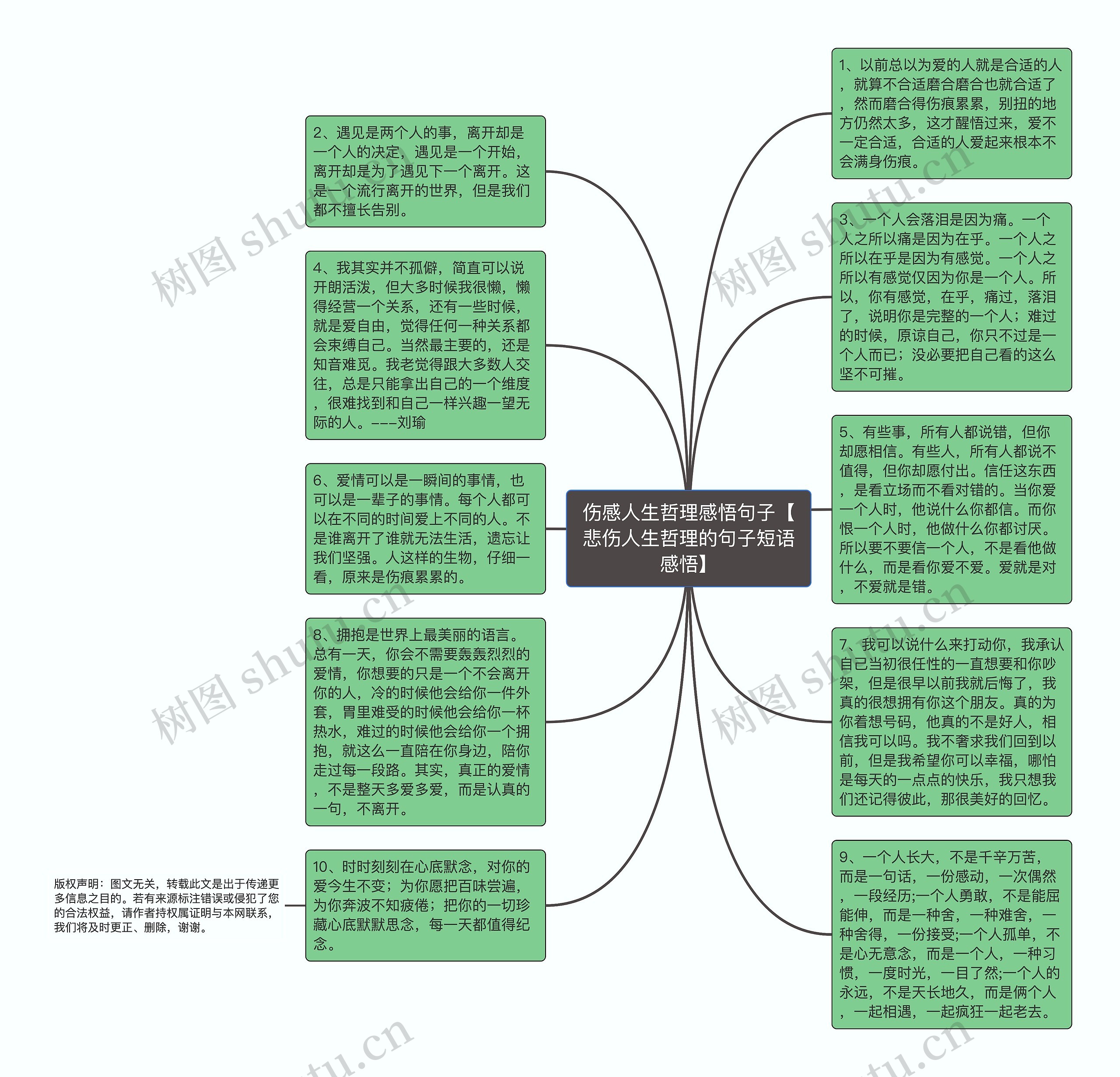 伤感人生哲理感悟句子【悲伤人生哲理的句子短语感悟】思维导图