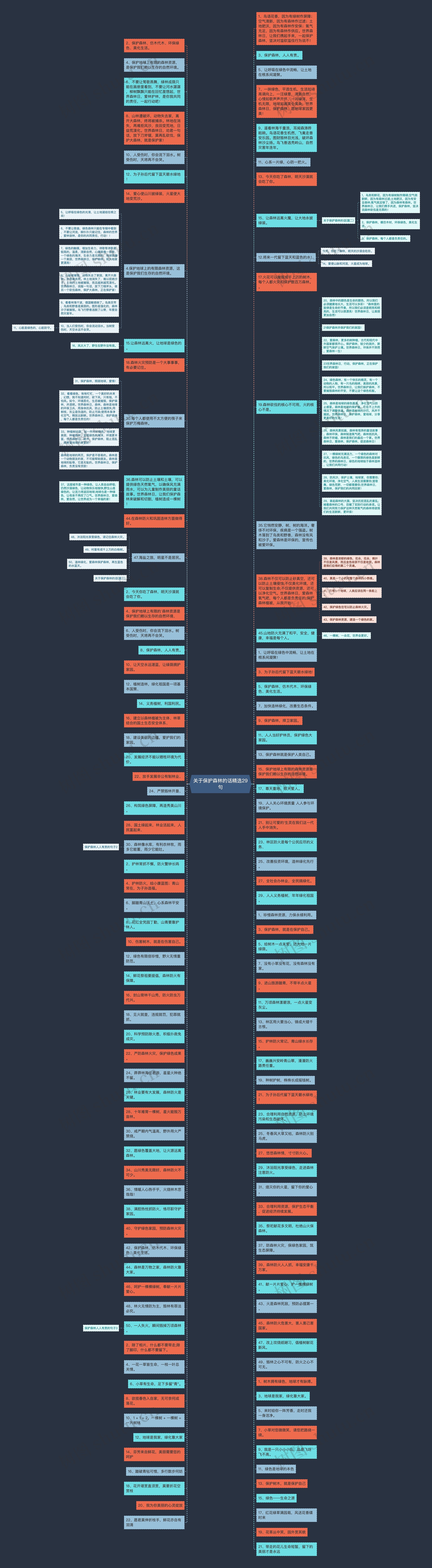 关于保护森林的话精选29句思维导图