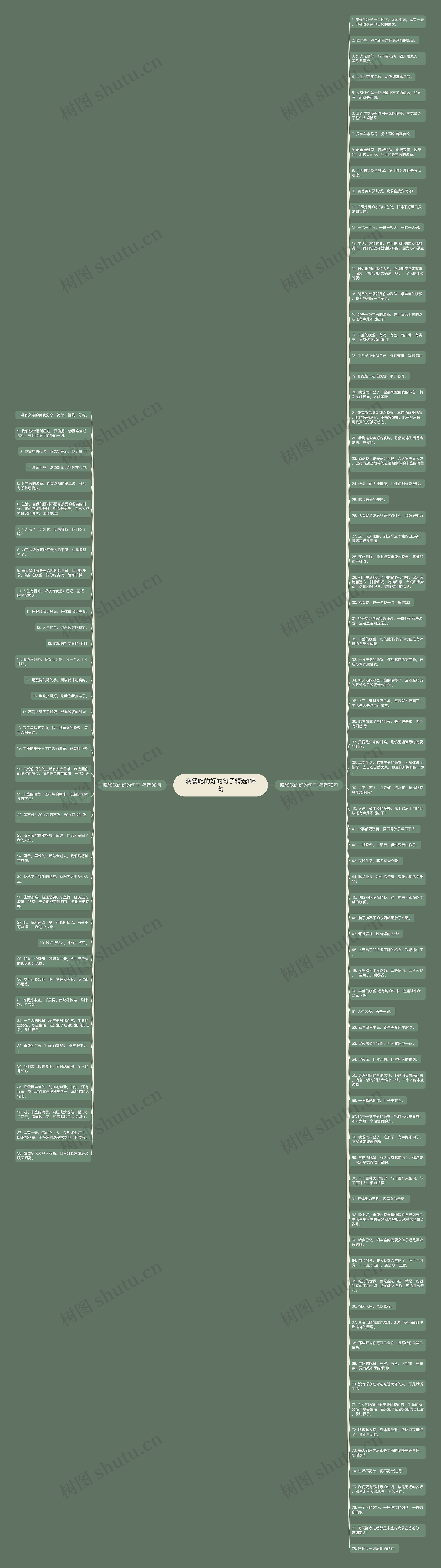 晚餐吃的好的句子精选116句思维导图