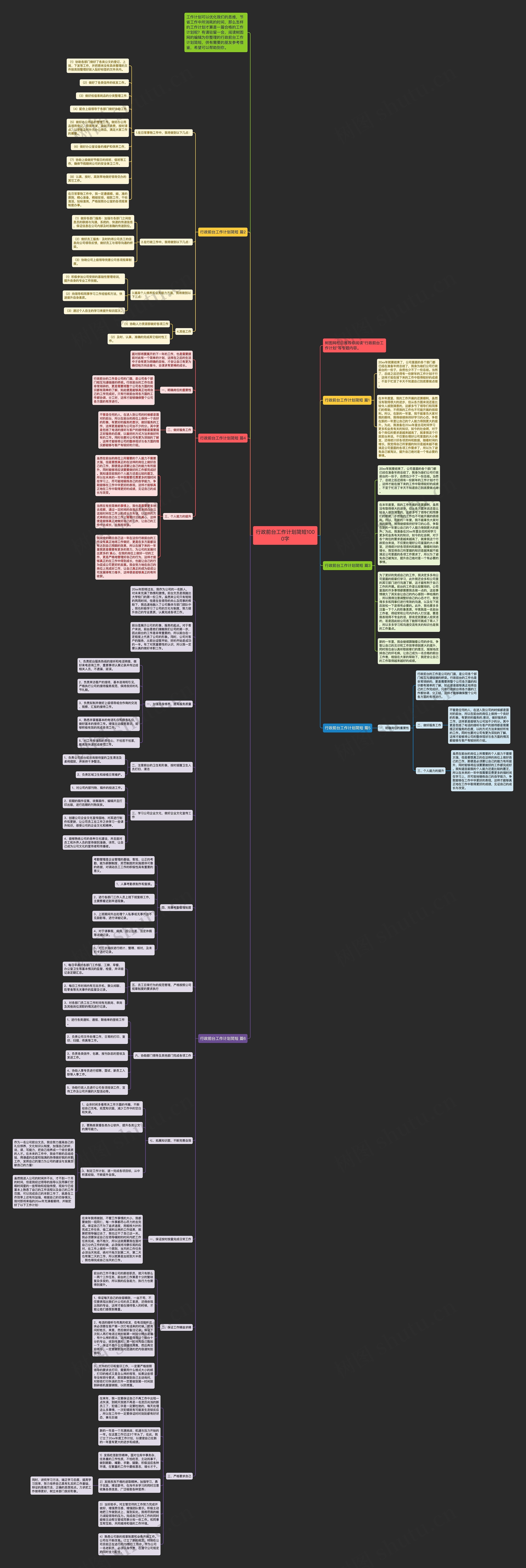 行政前台工作计划简短1000字思维导图