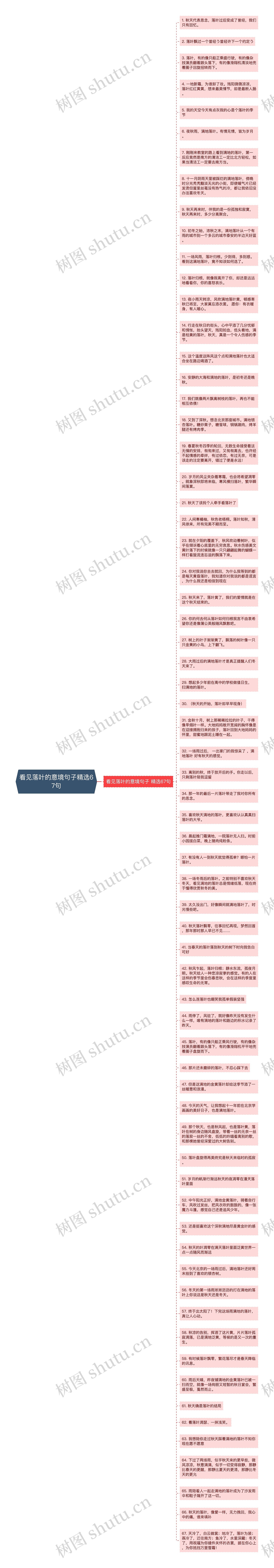 看见落叶的意境句子精选67句思维导图