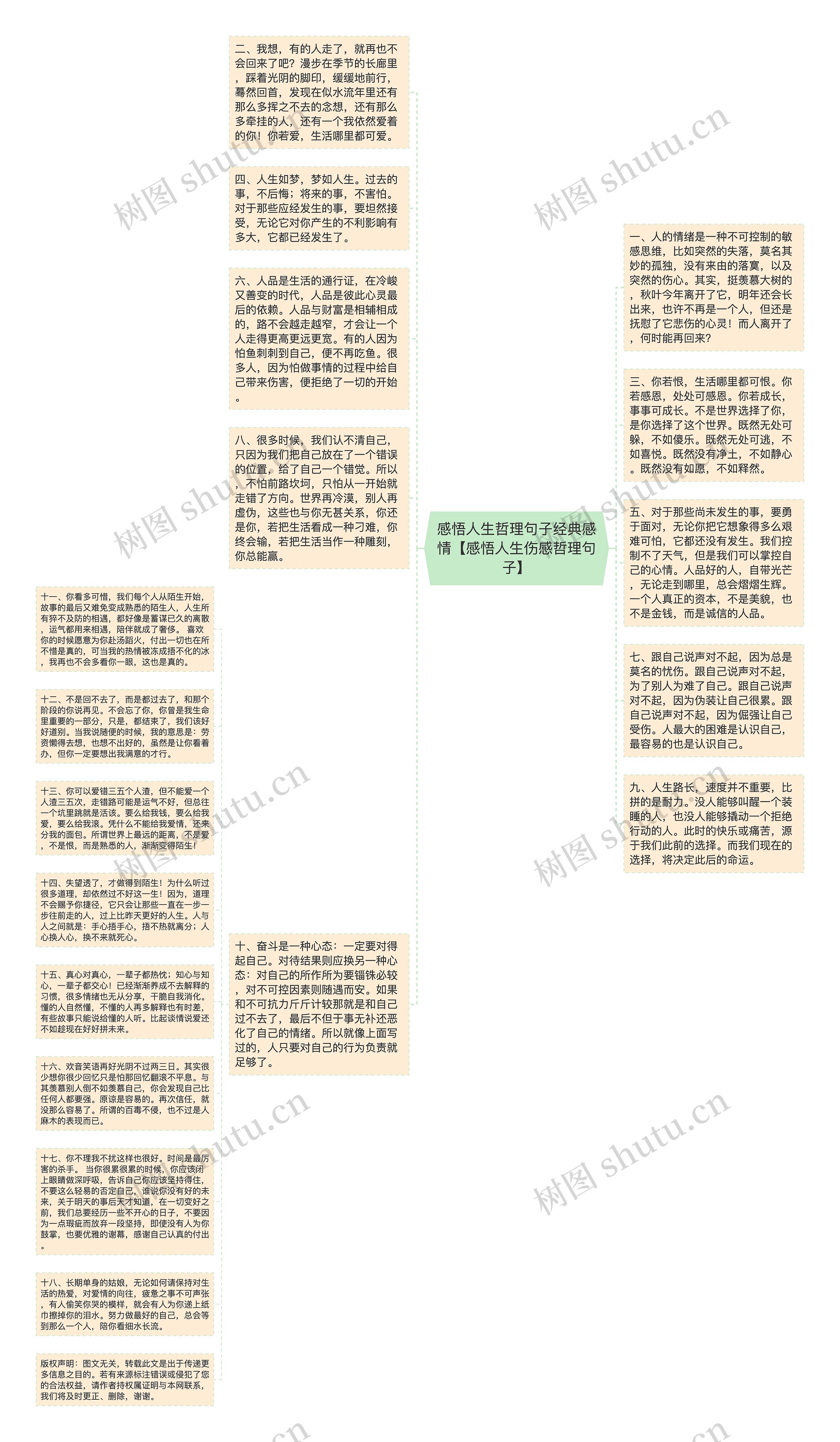 感悟人生哲理句子经典感情【感悟人生伤感哲理句子】思维导图