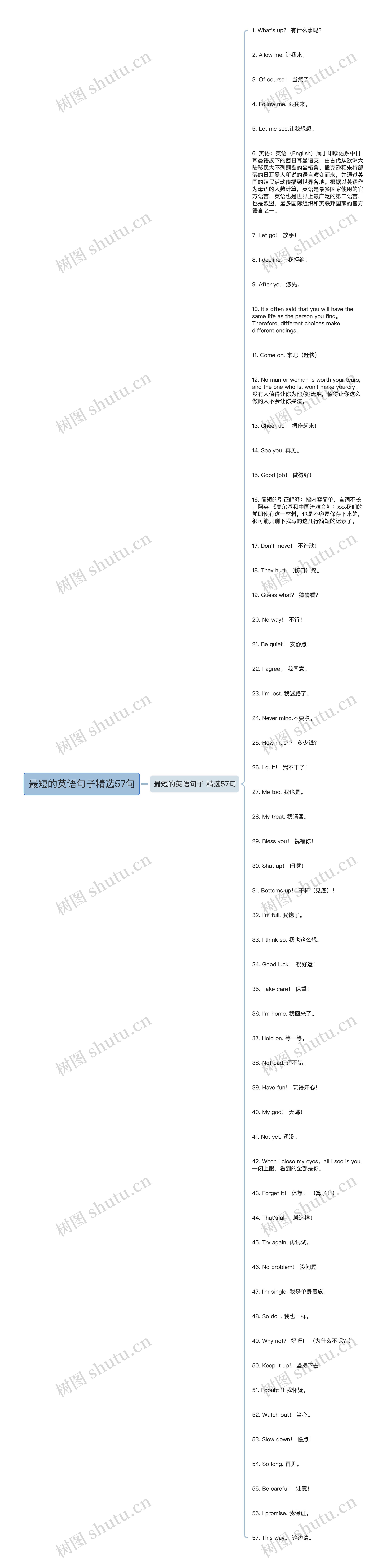 最短的英语句子精选57句思维导图