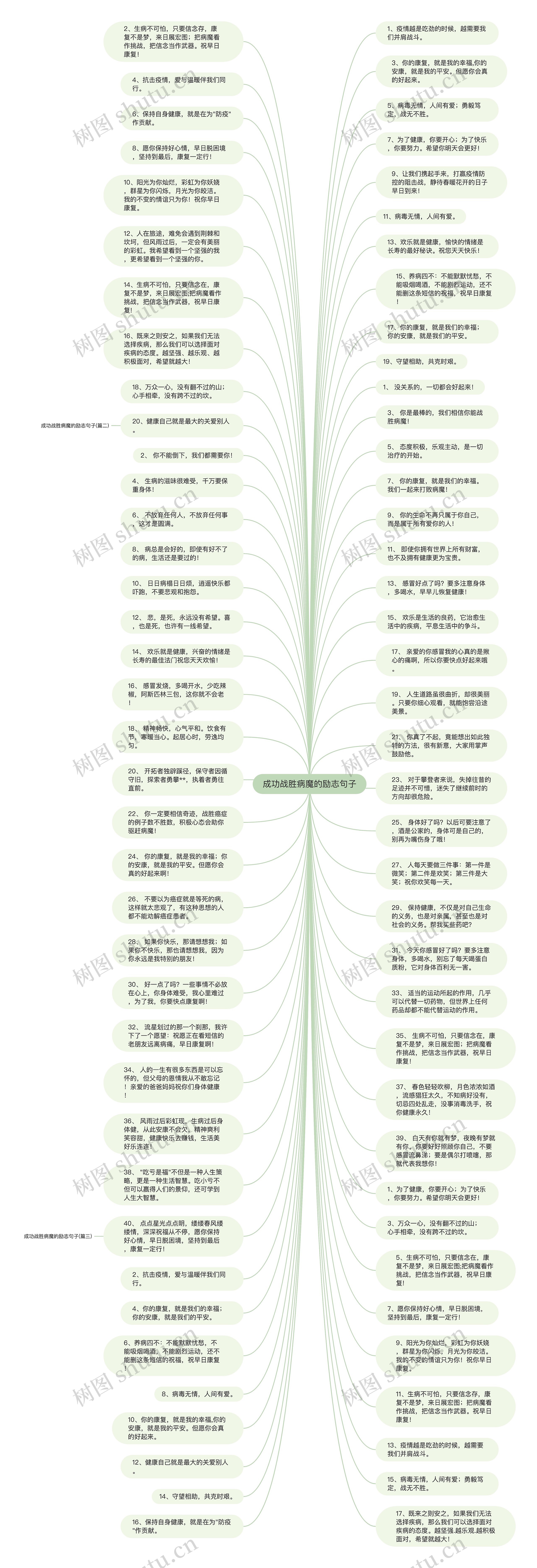 成功战胜病魔的励志句子思维导图