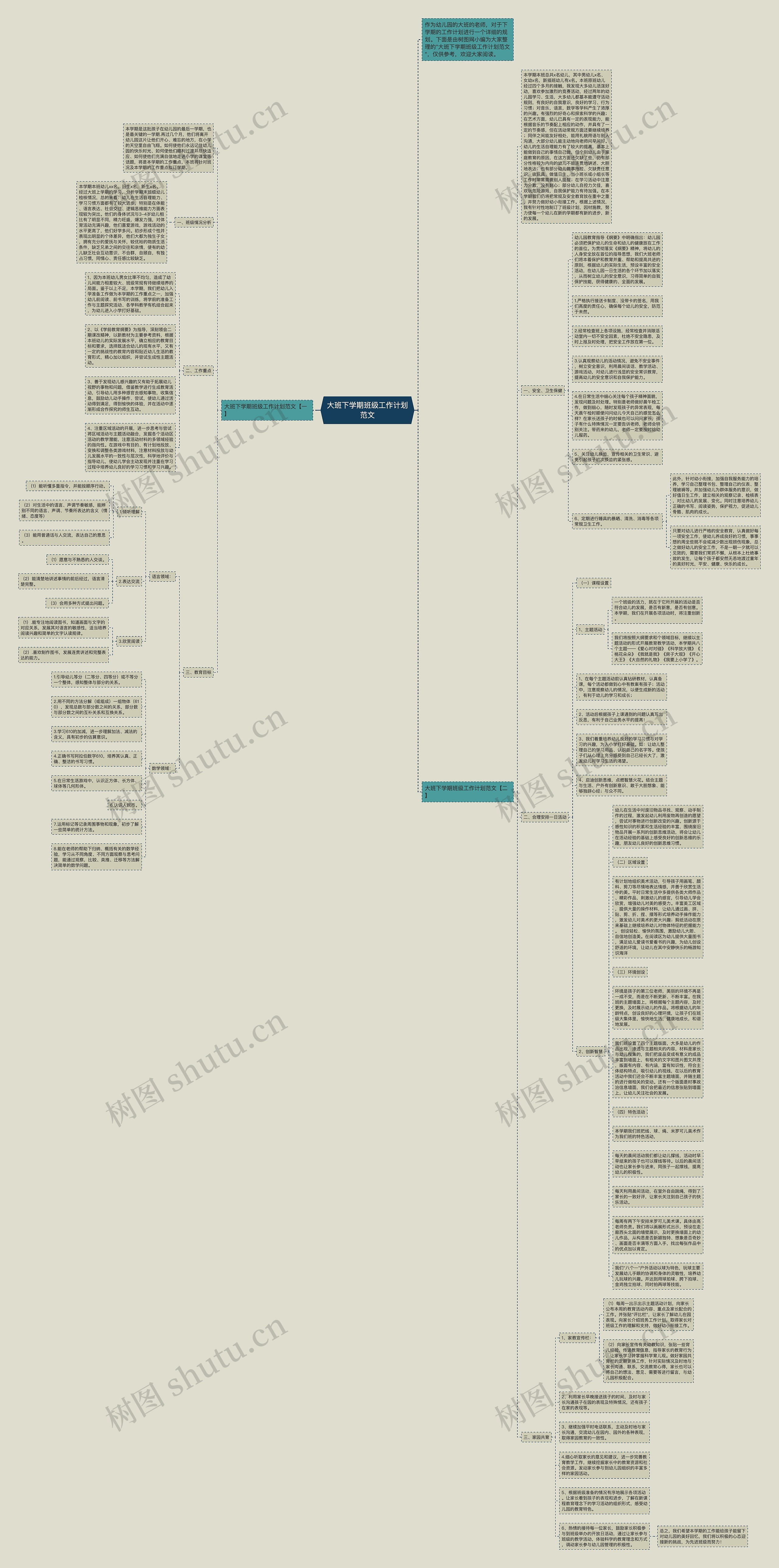 大班下学期班级工作计划范文思维导图
