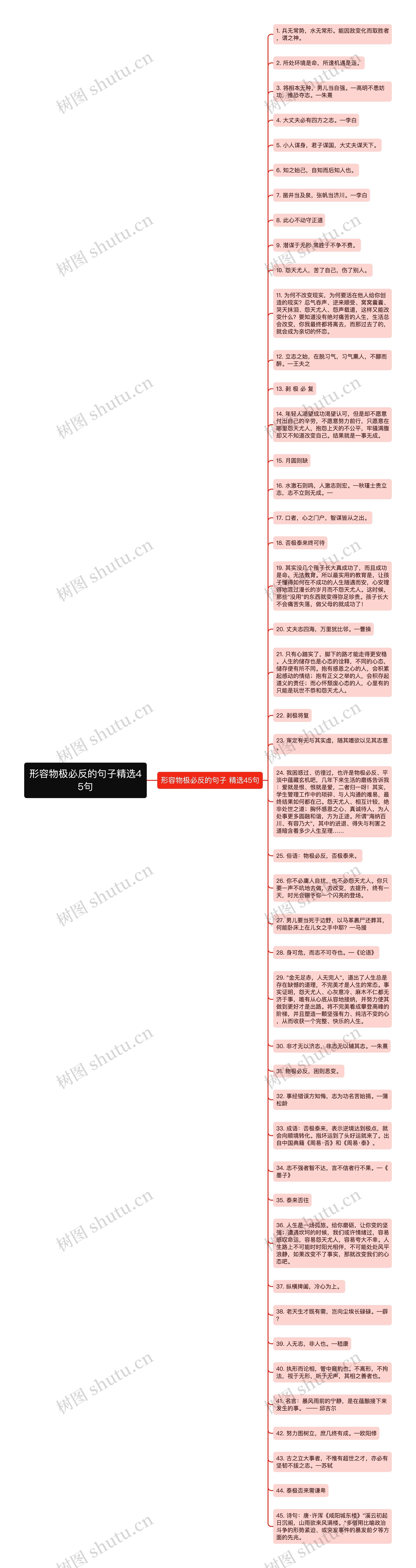 形容物极必反的句子精选45句