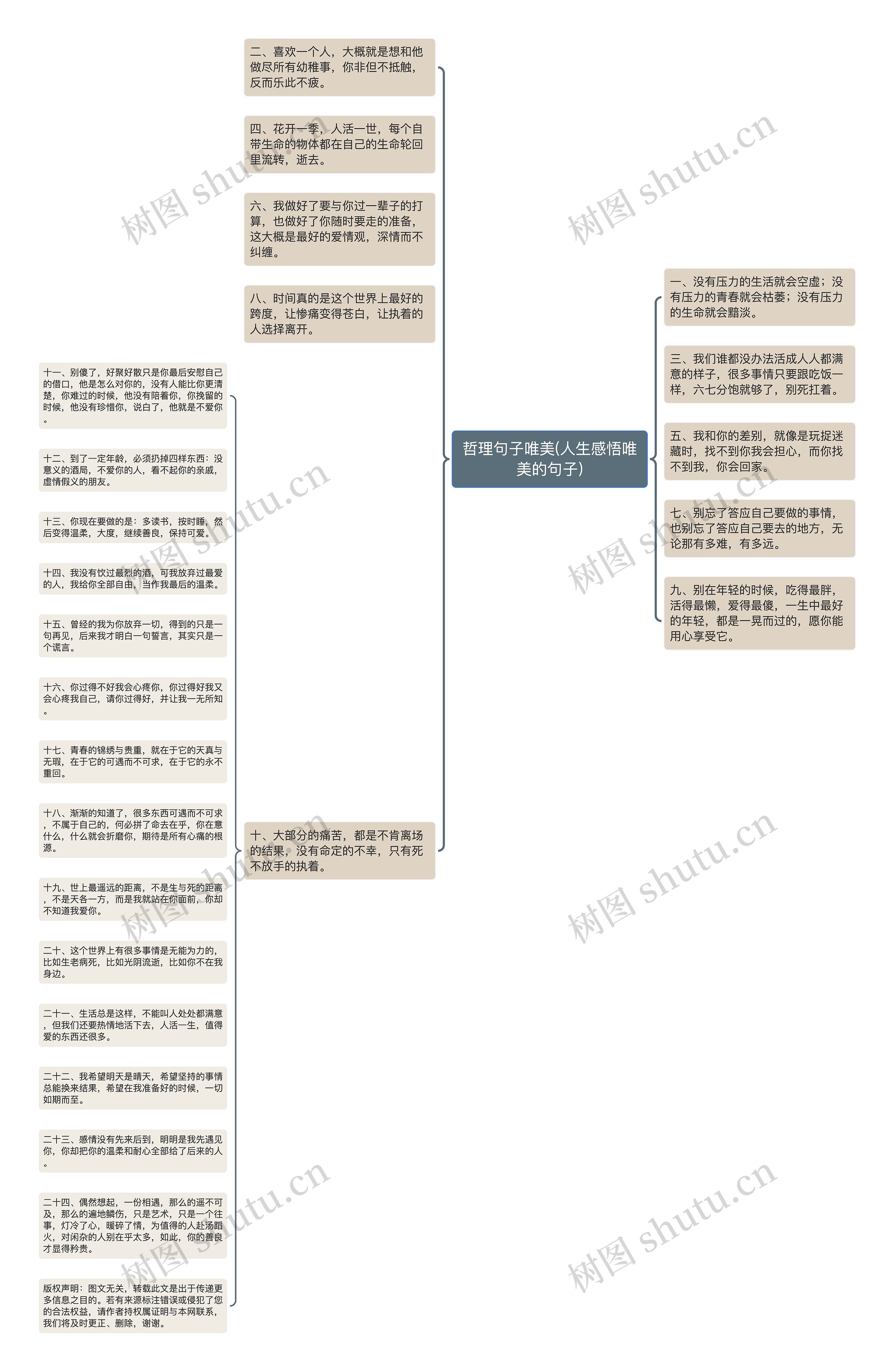 哲理句子唯美(人生感悟唯美的句子)思维导图