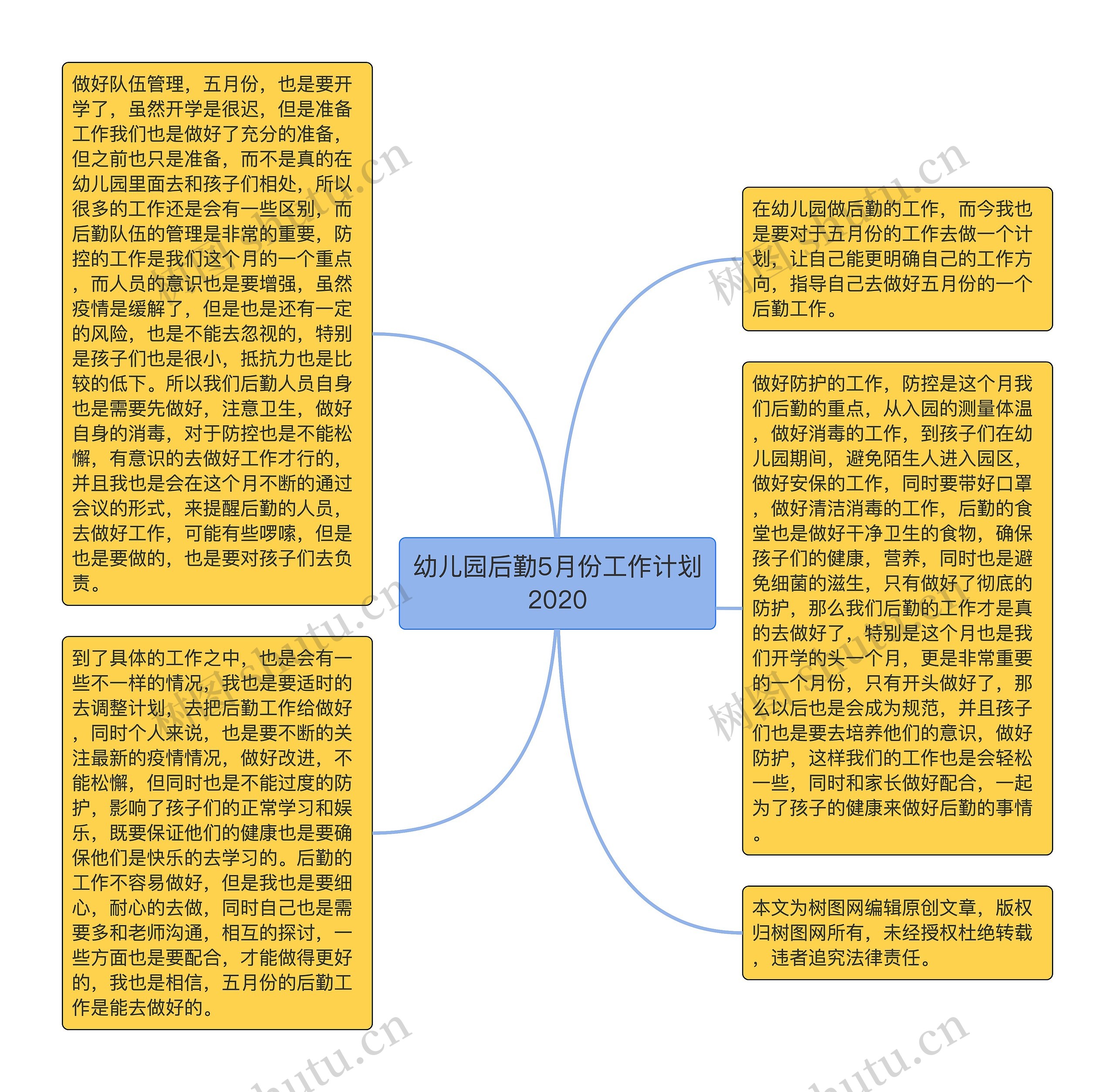 幼儿园后勤5月份工作计划2020思维导图