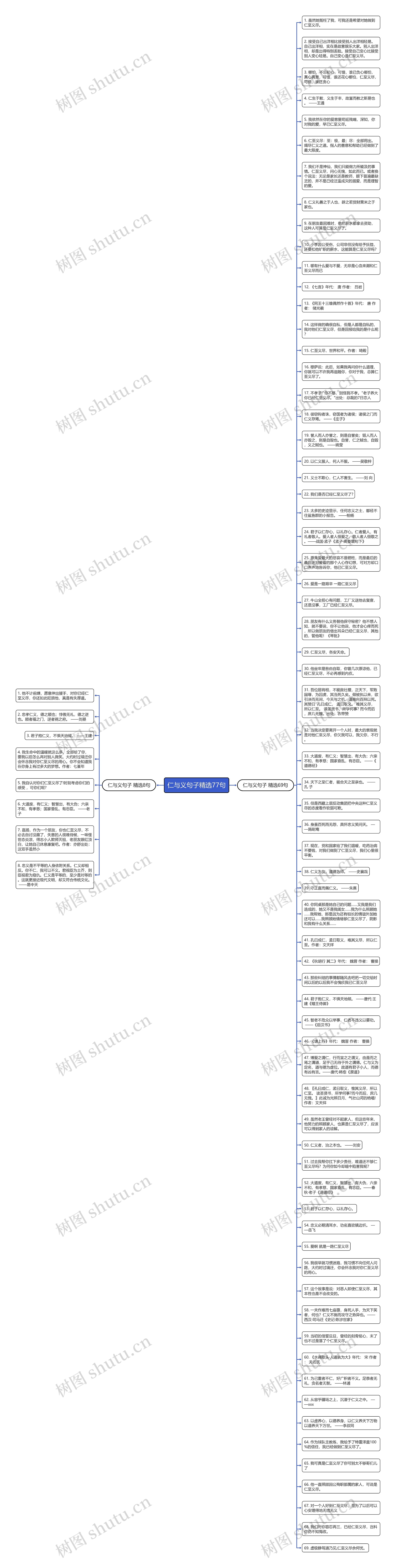 仁与义句子精选77句思维导图