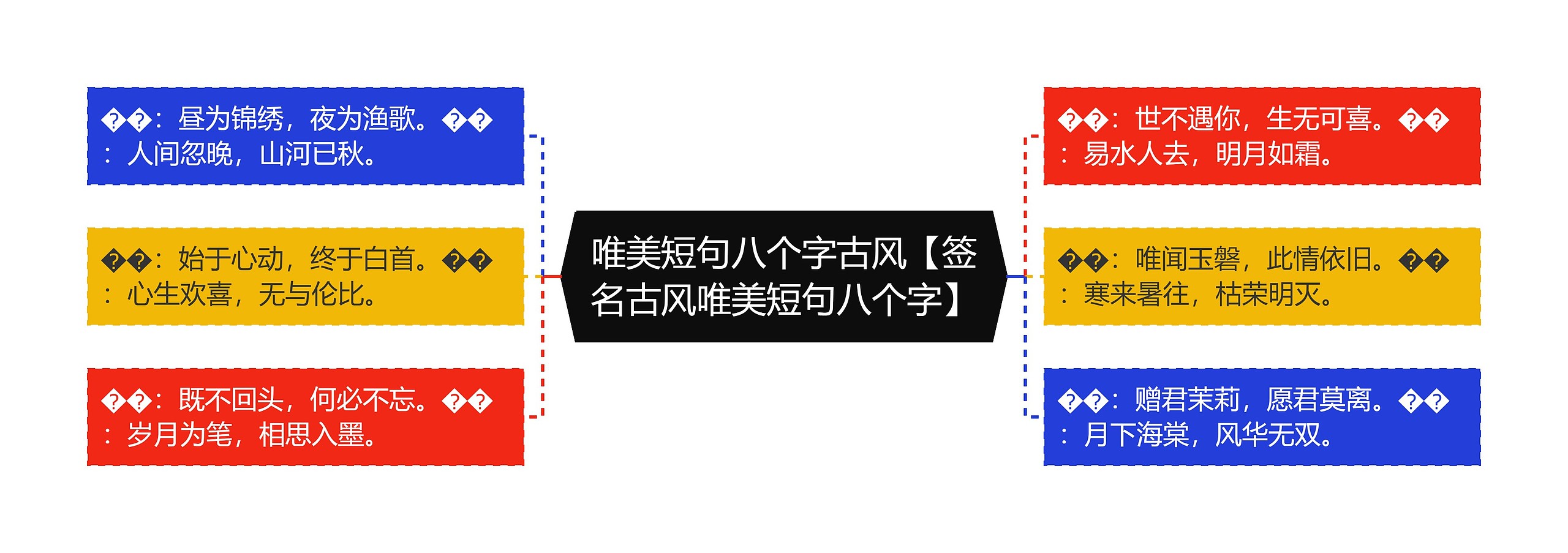 唯美短句八个字古风【签名古风唯美短句八个字】思维导图