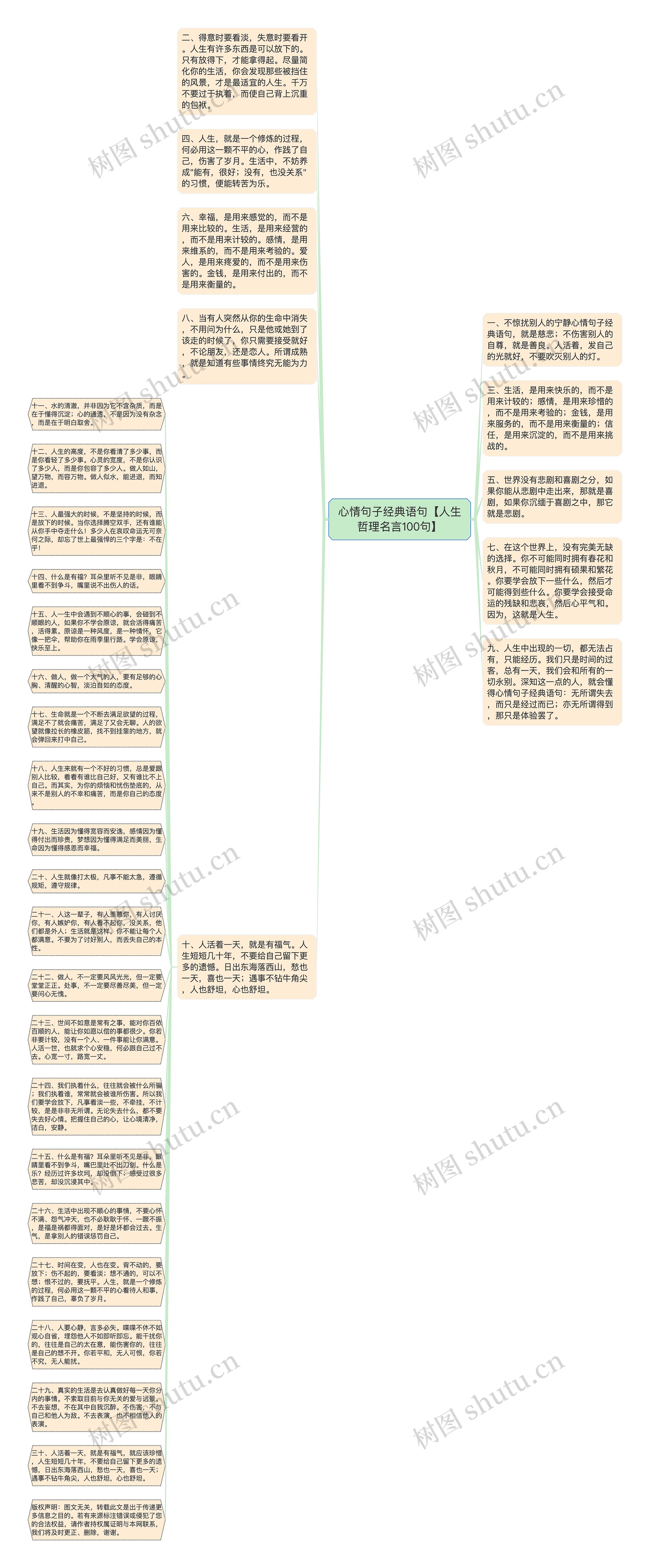 心情句子经典语句【人生哲理名言100句】思维导图