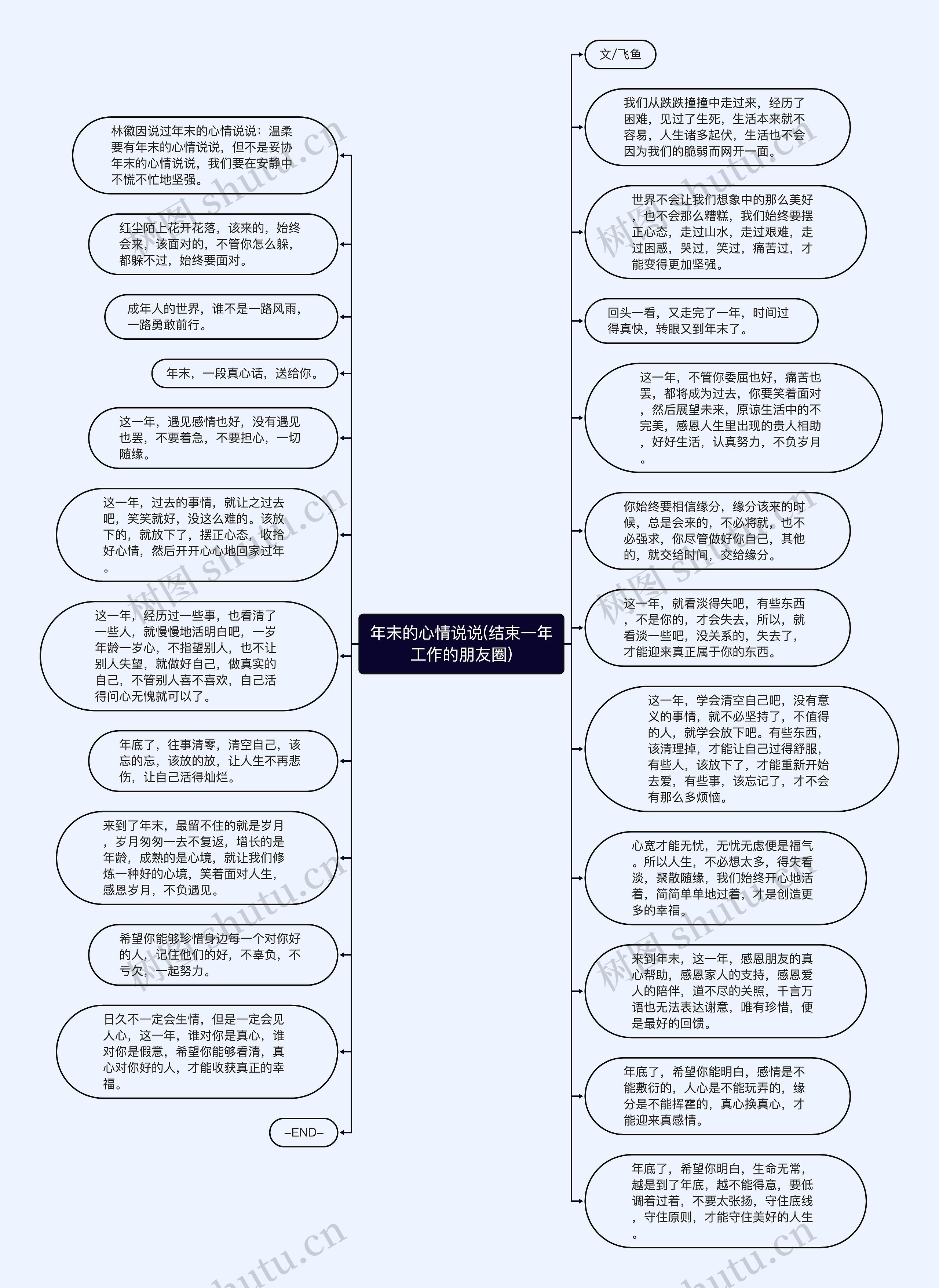 年末的心情说说(结束一年工作的朋友圈)