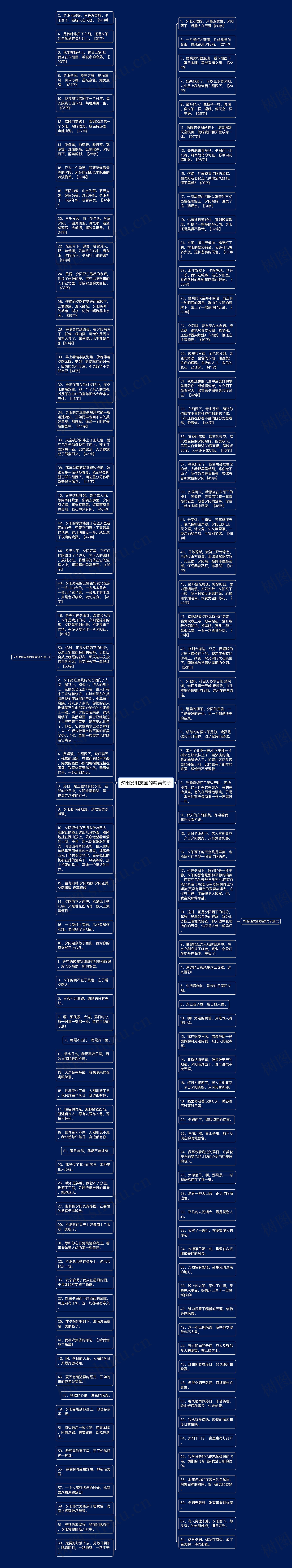 夕阳发朋友圈的精美句子思维导图