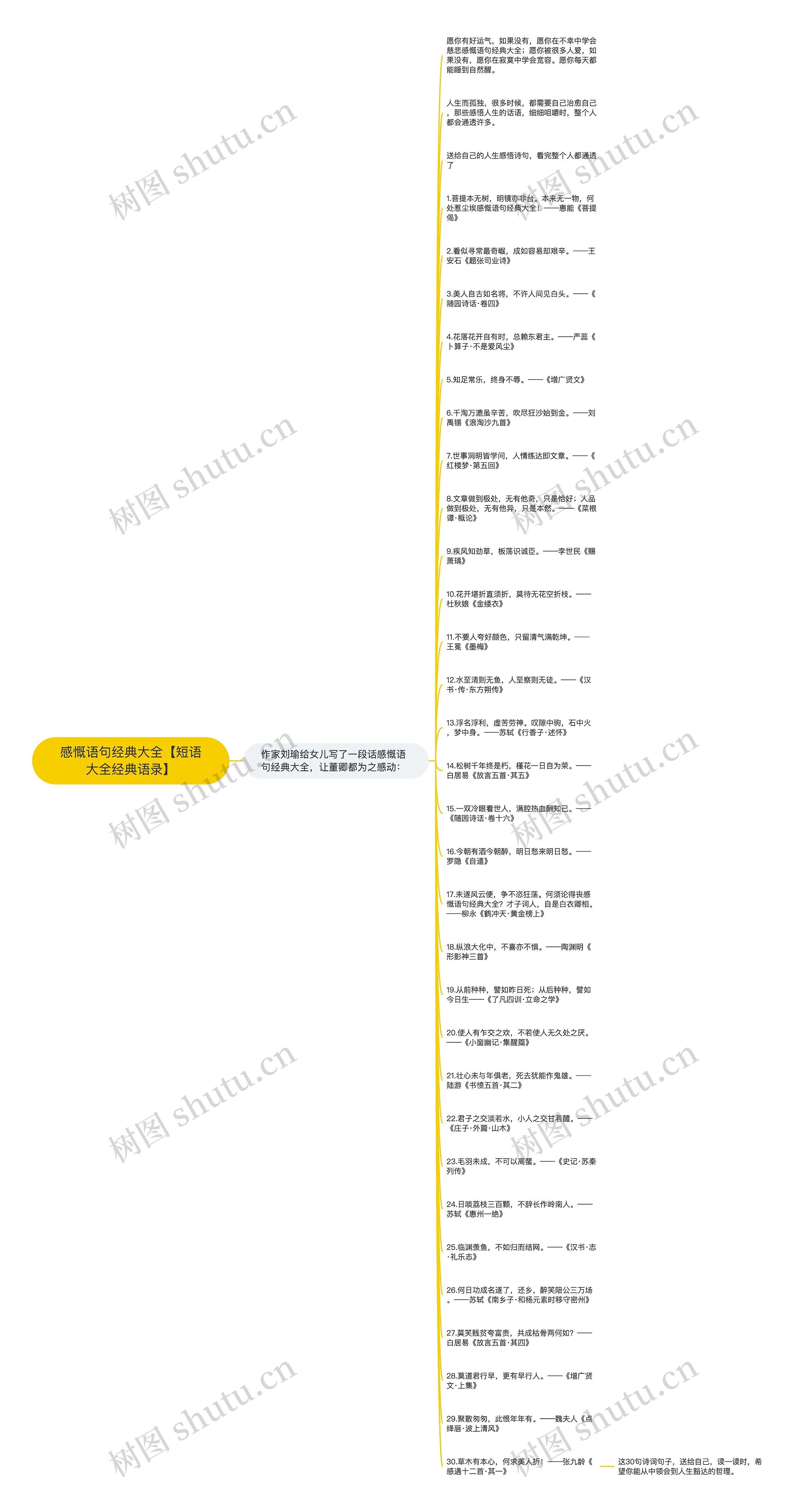 感慨语句经典大全【短语大全经典语录】思维导图