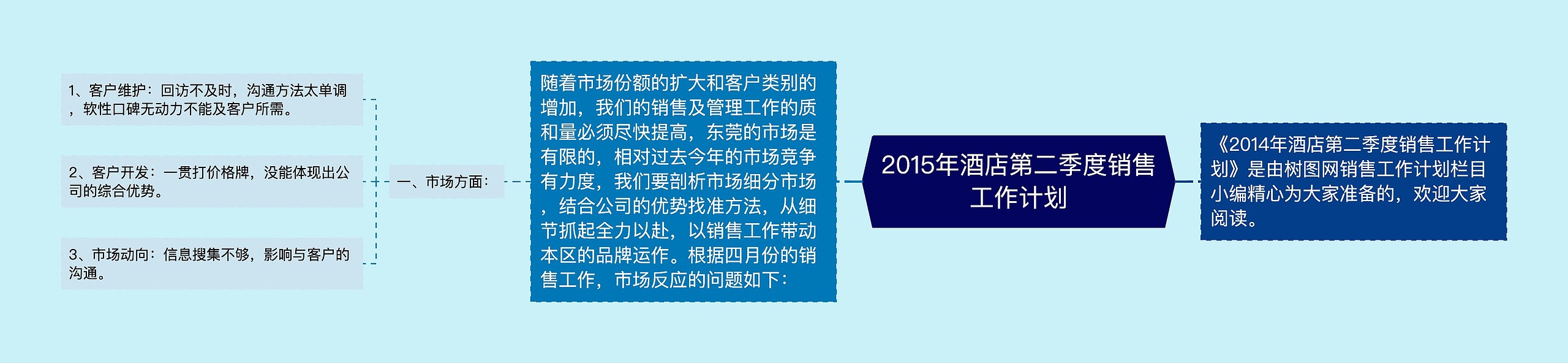 2015年酒店第二季度销售工作计划