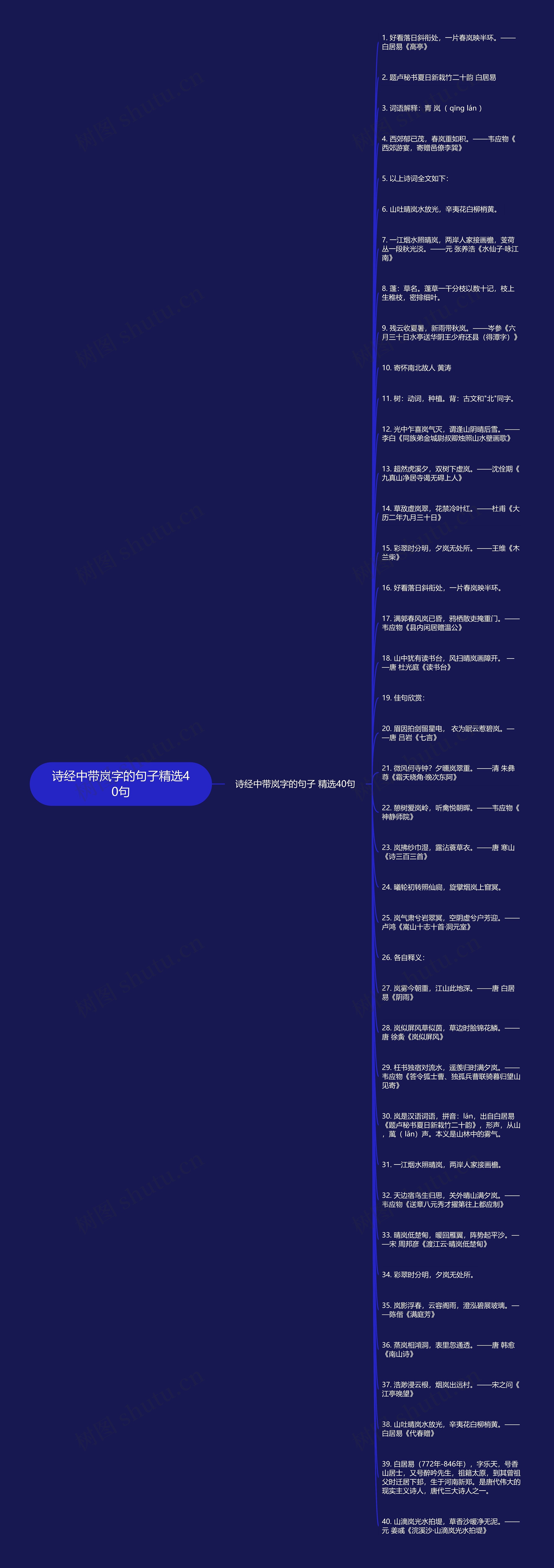 诗经中带岚字的句子精选40句思维导图