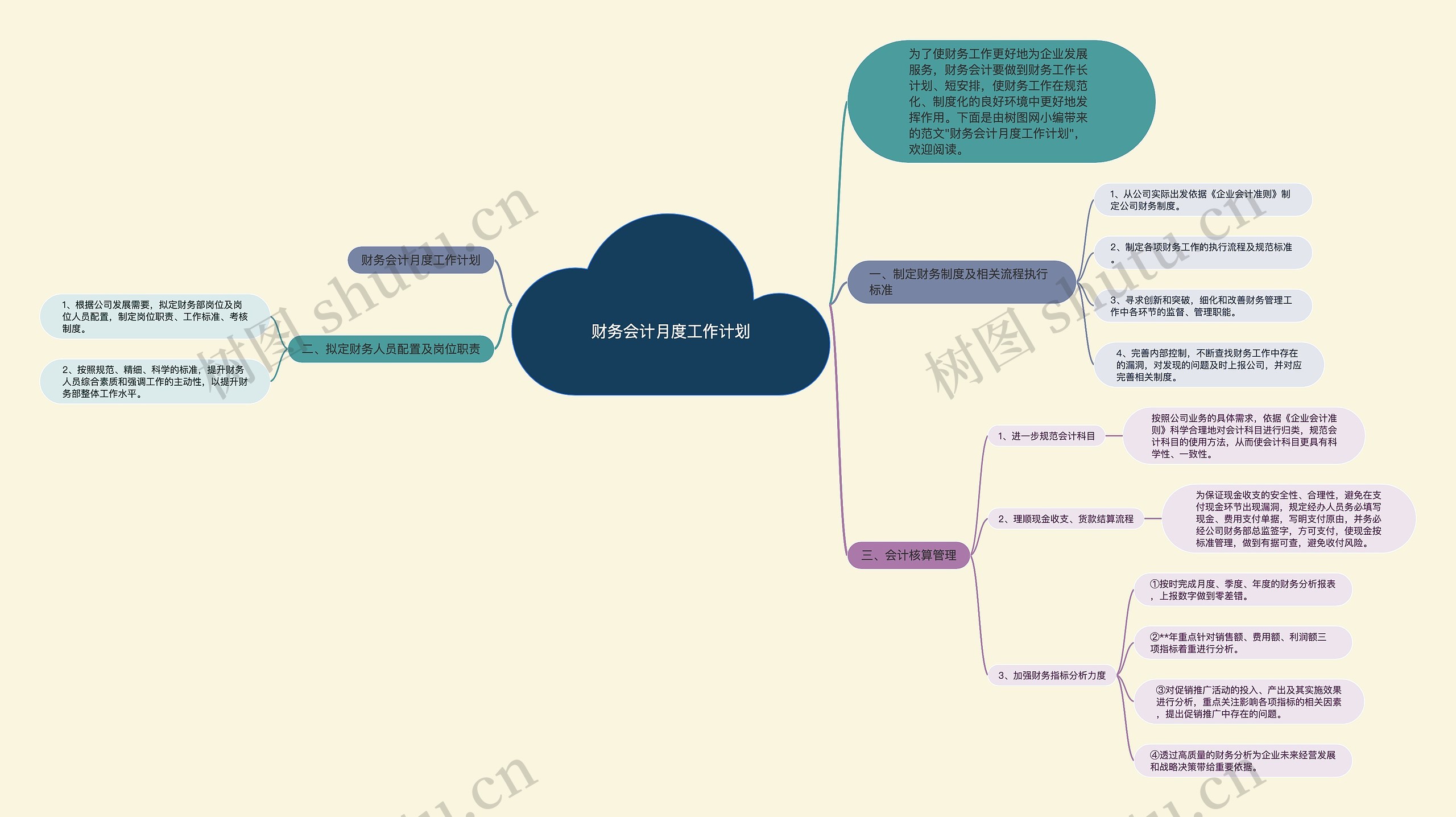 财务会计月度工作计划思维导图