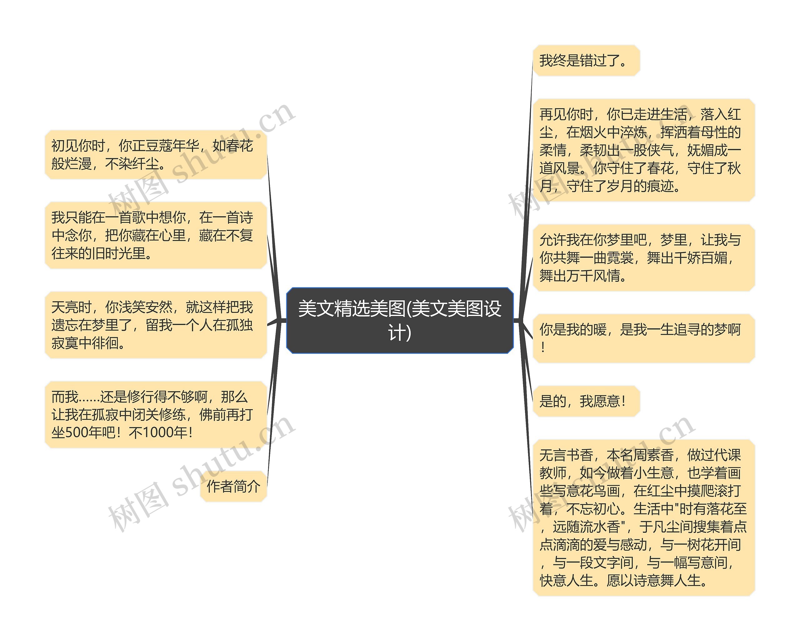 美文精选美图(美文美图设计)思维导图